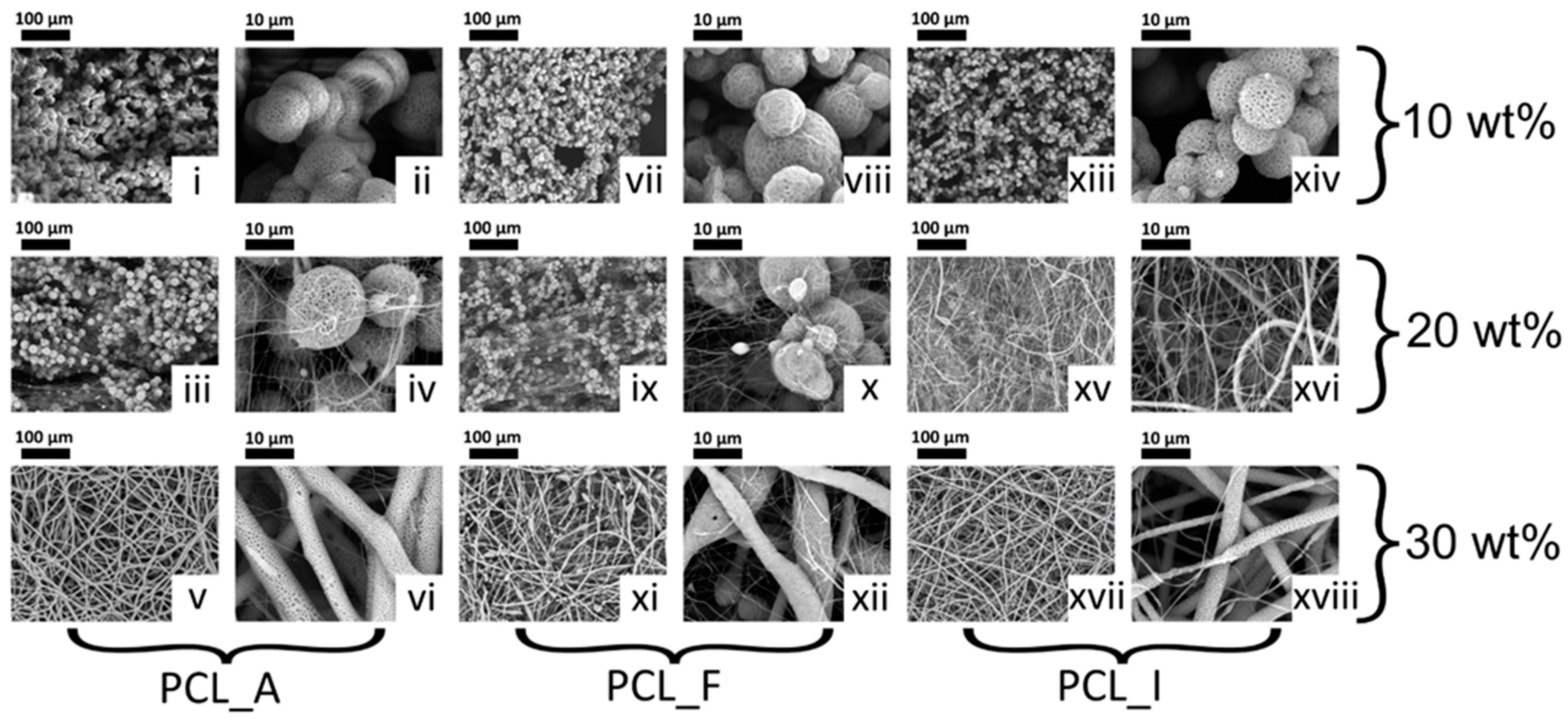 Polymers 11 00677 g005 Polymers 11 00677 g005