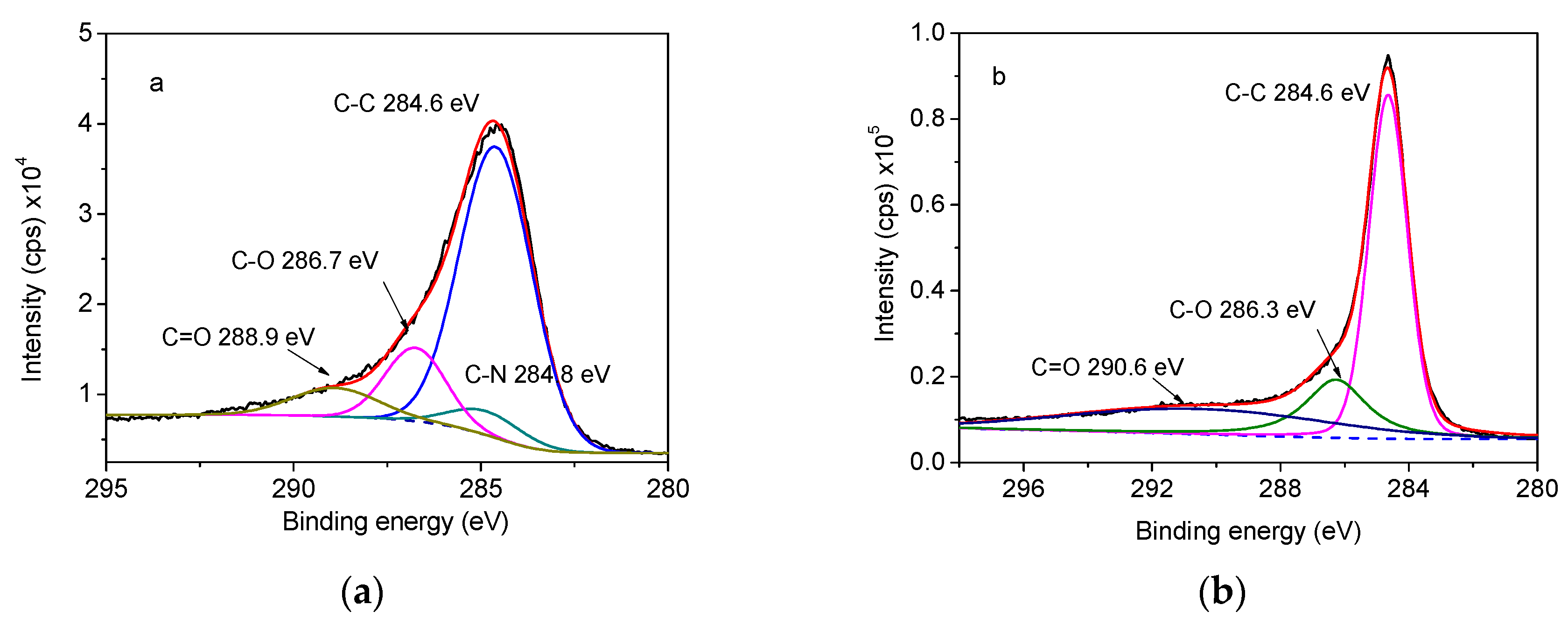 Polymers 11 00686 g009