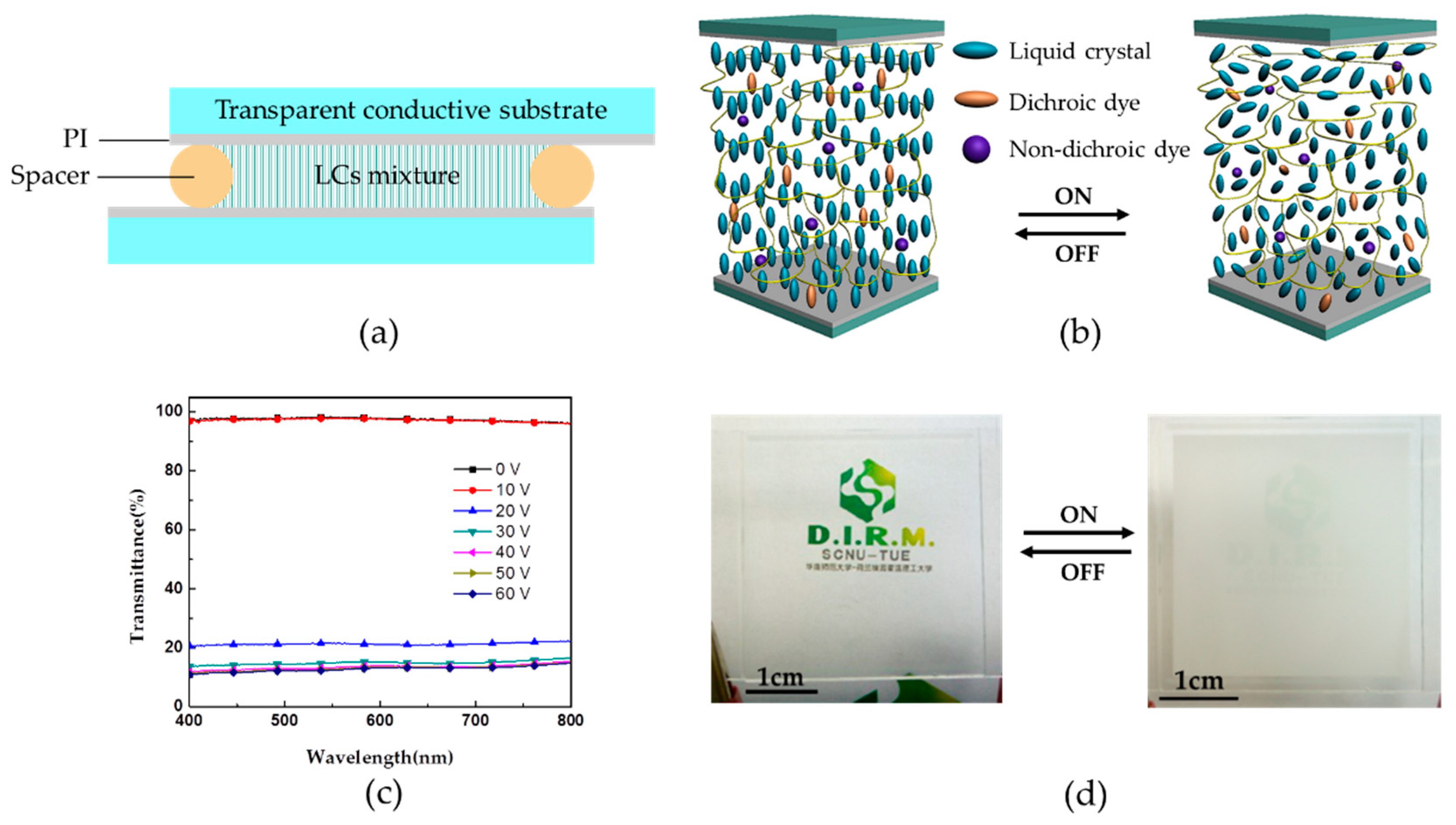 Polymers Free FullText DyeDoped Electrically Smart Windows Based