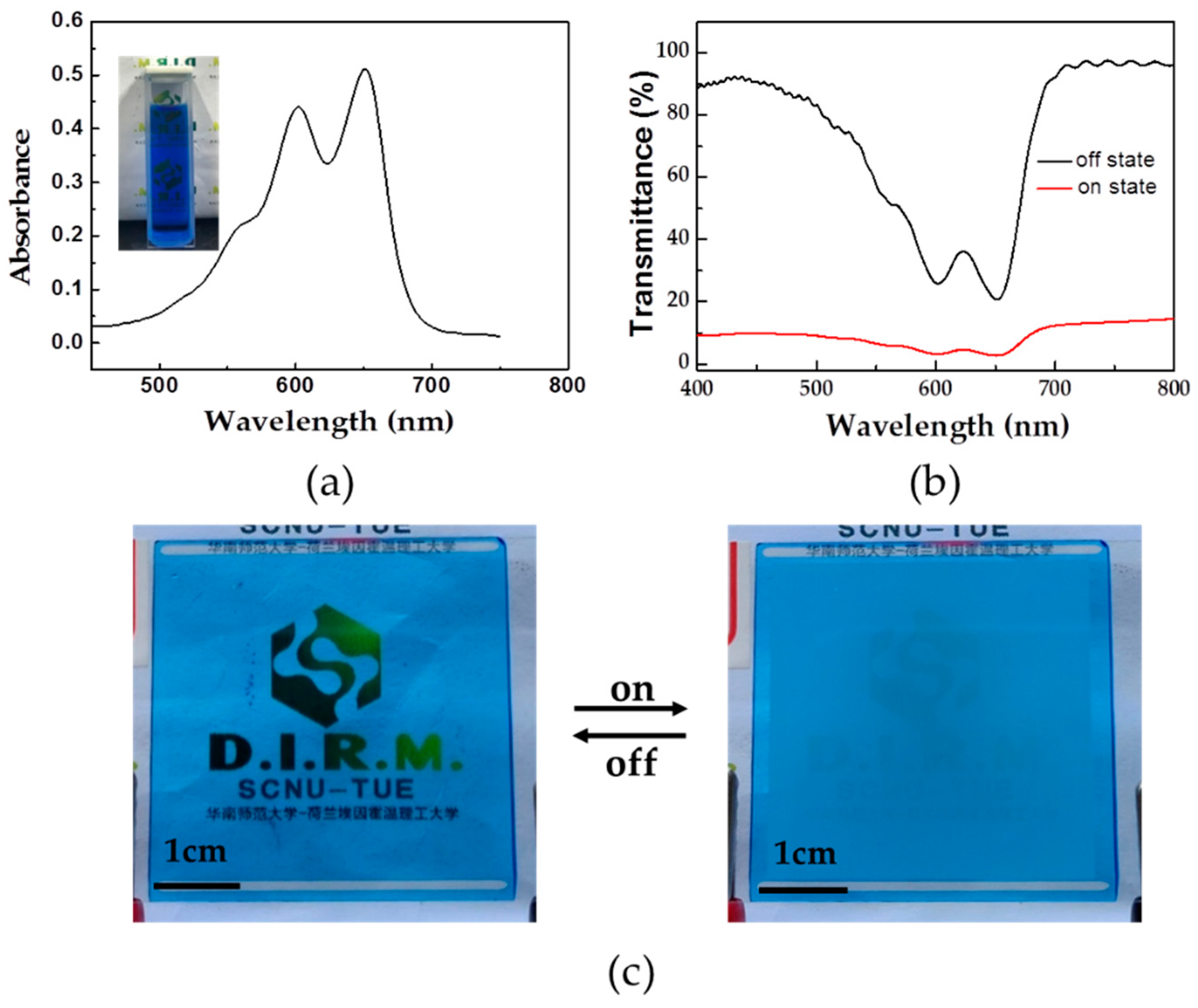 Polymers | Free Full-Text | Dye-Doped Electrically Smart Windows Based ...