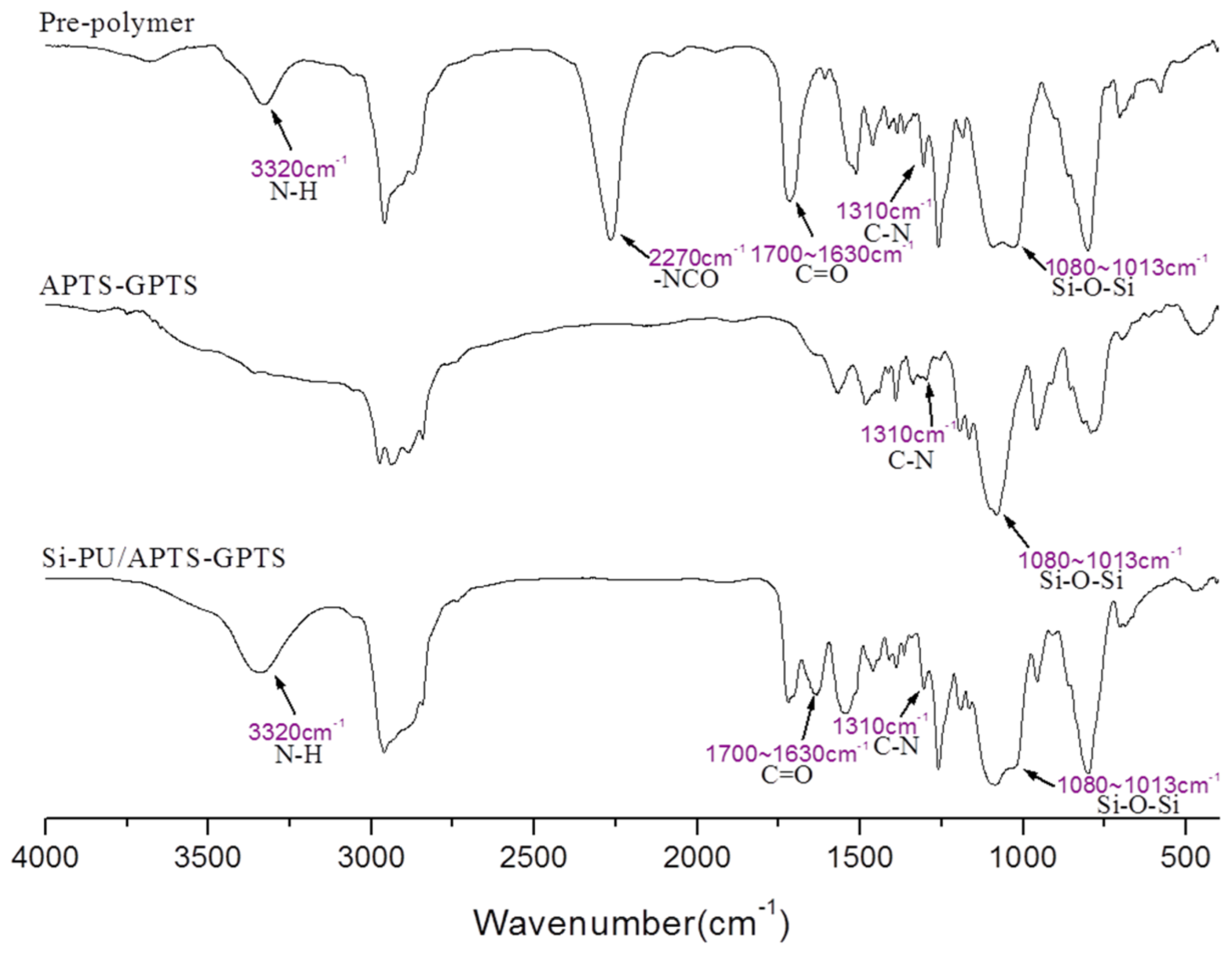 Polymers 11 00697 g004 Polymers 11 00697 g004