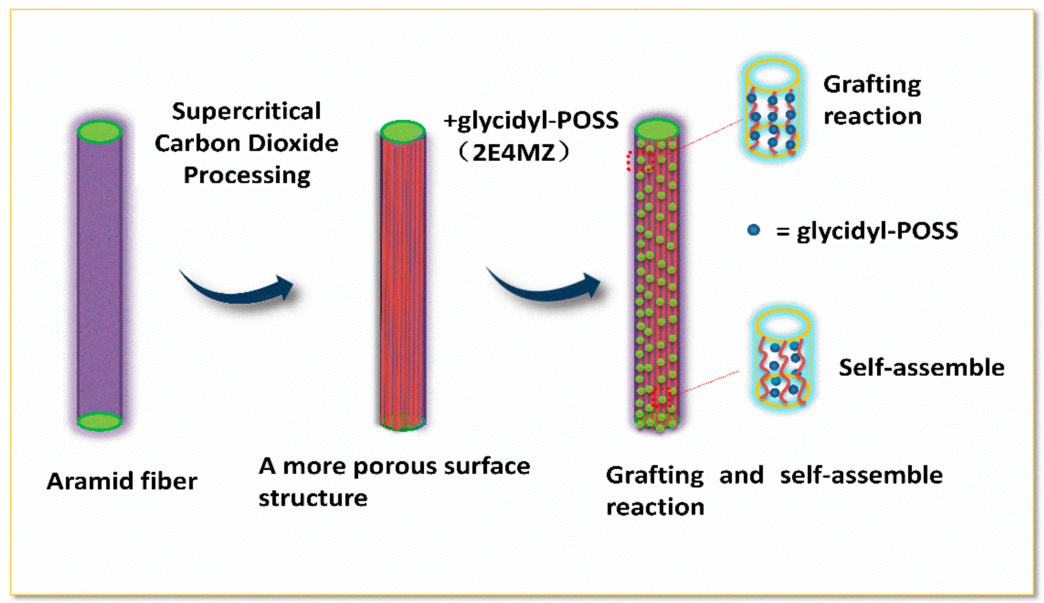 Surface properties. Supercritical h2s.