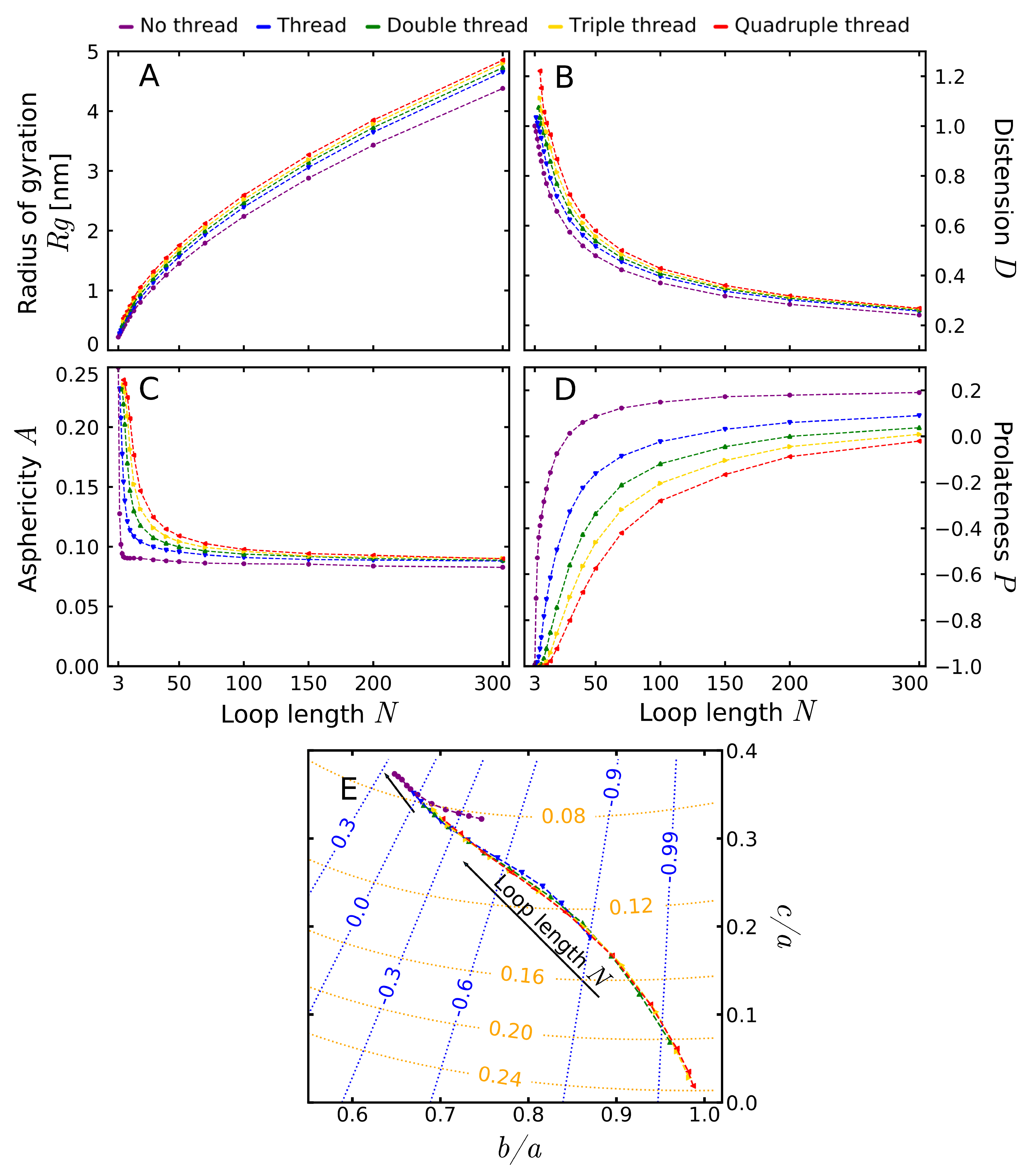 Polymers Free Full Text Statistical Properties Of Lasso - 