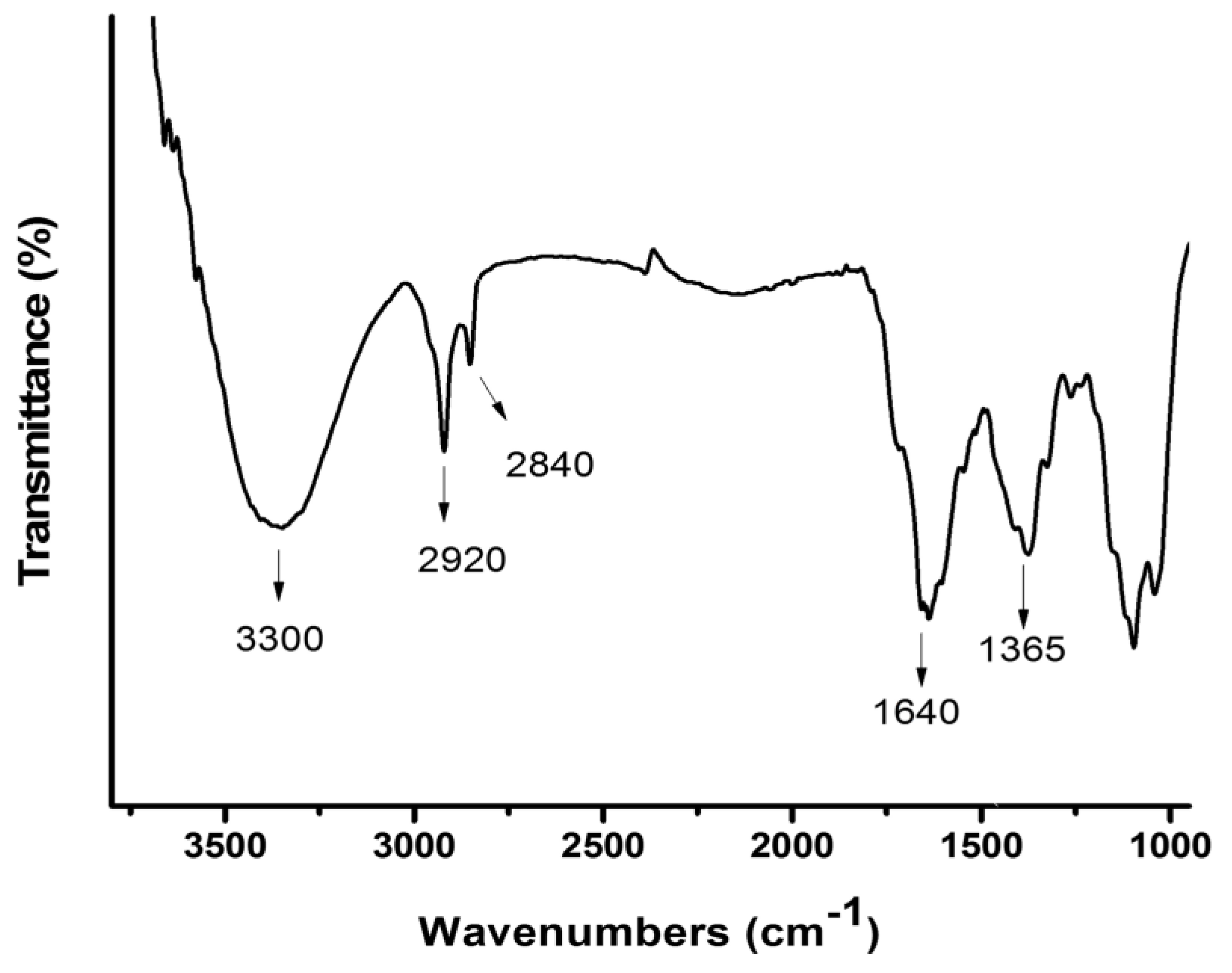 Polymers 11 00716 g006 Polymers 11 00716 g006