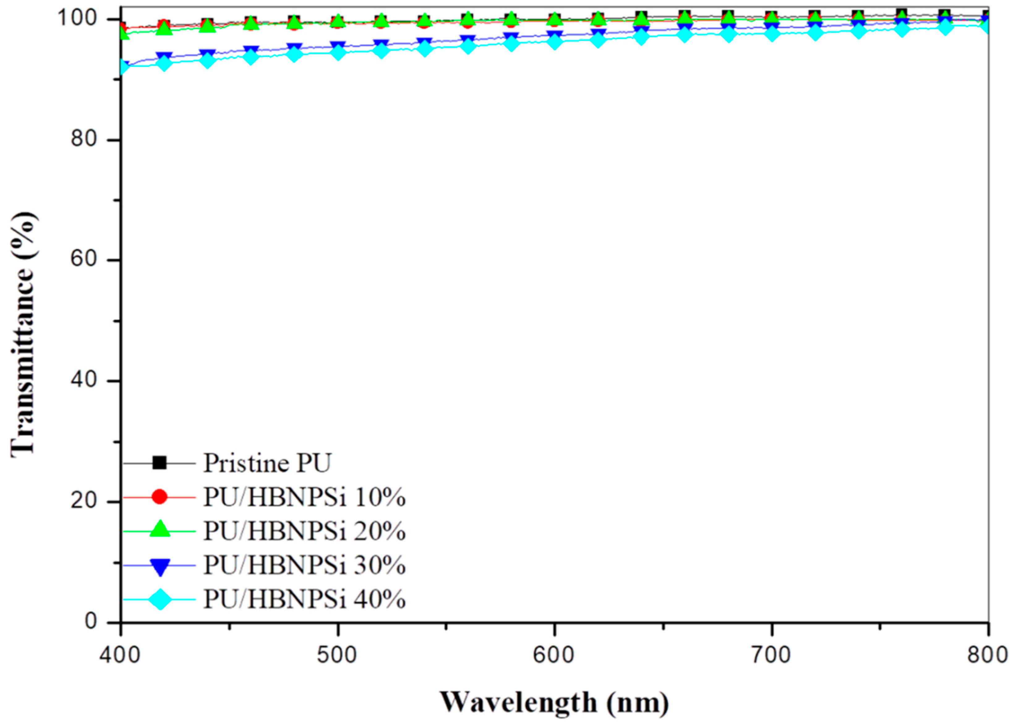 Polymers 11 00720 g003