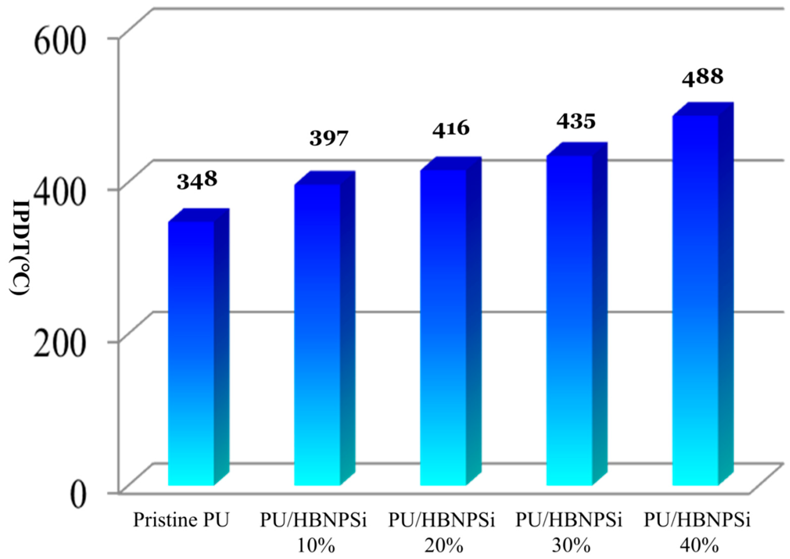 Polymers 11 00720 g007