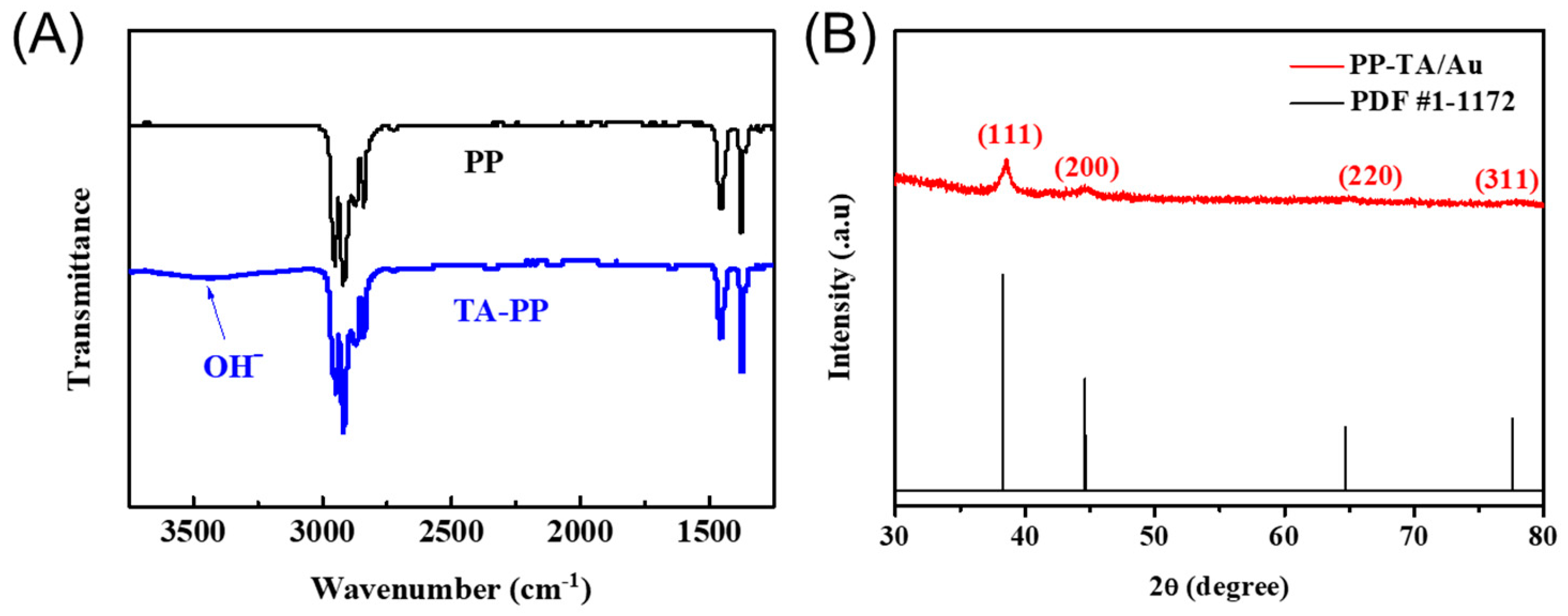 Polymers 11 00728 g003