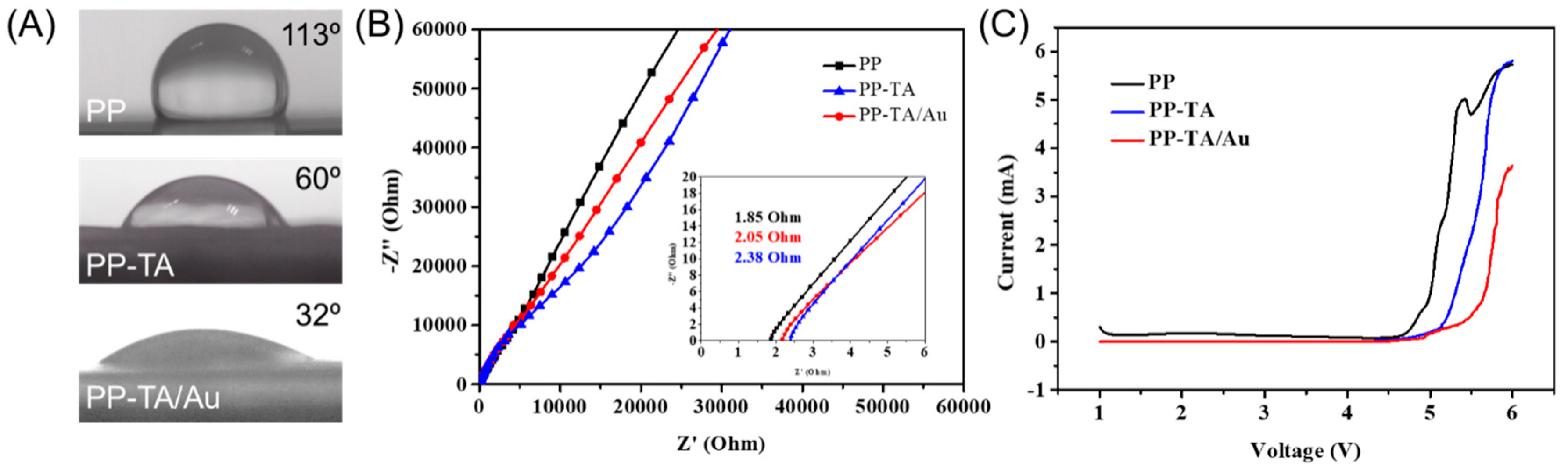 Polymers 11 00728 g004