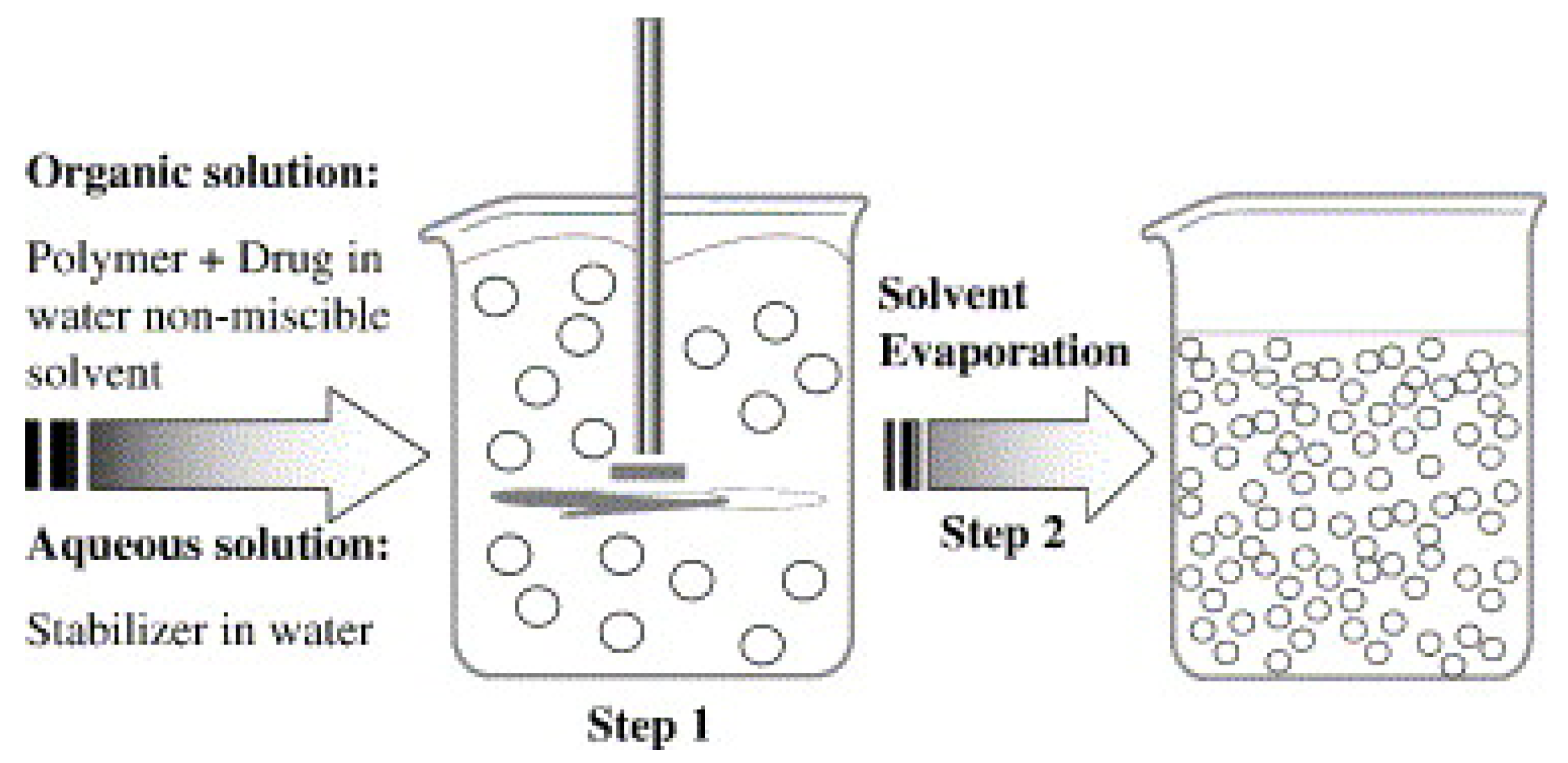 Polymers 11 00745 g003