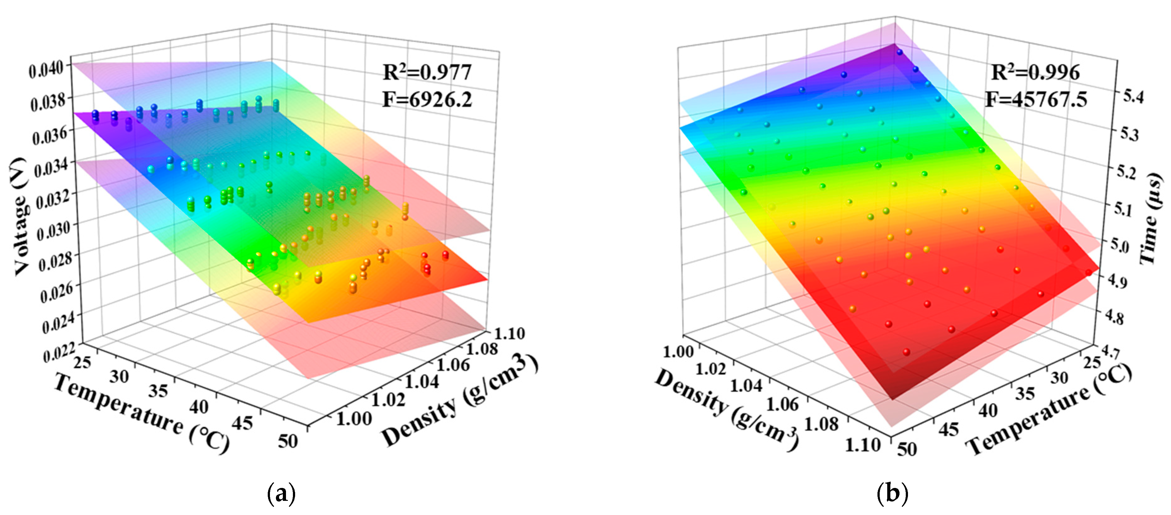 Density of steam at temperature and pressure фото 107