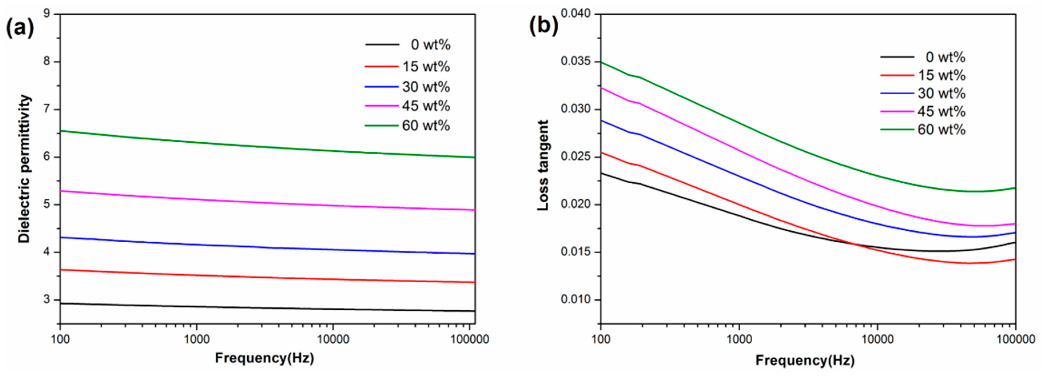 Polymers 11 00766 g006