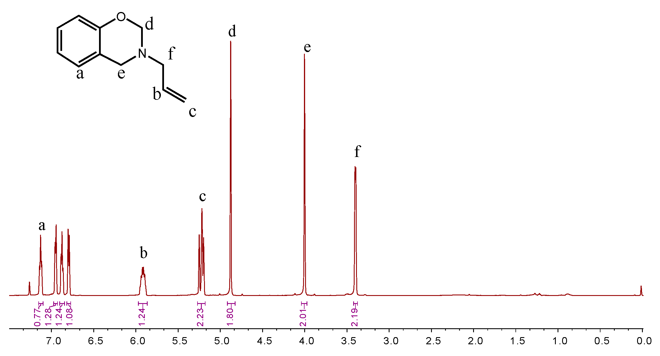 Polymers 11 00770 g002 Polymers 11 00770 g002