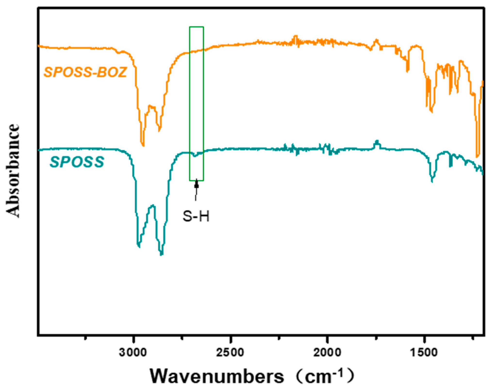 Polymers 11 00770 g004 Polymers 11 00770 g004