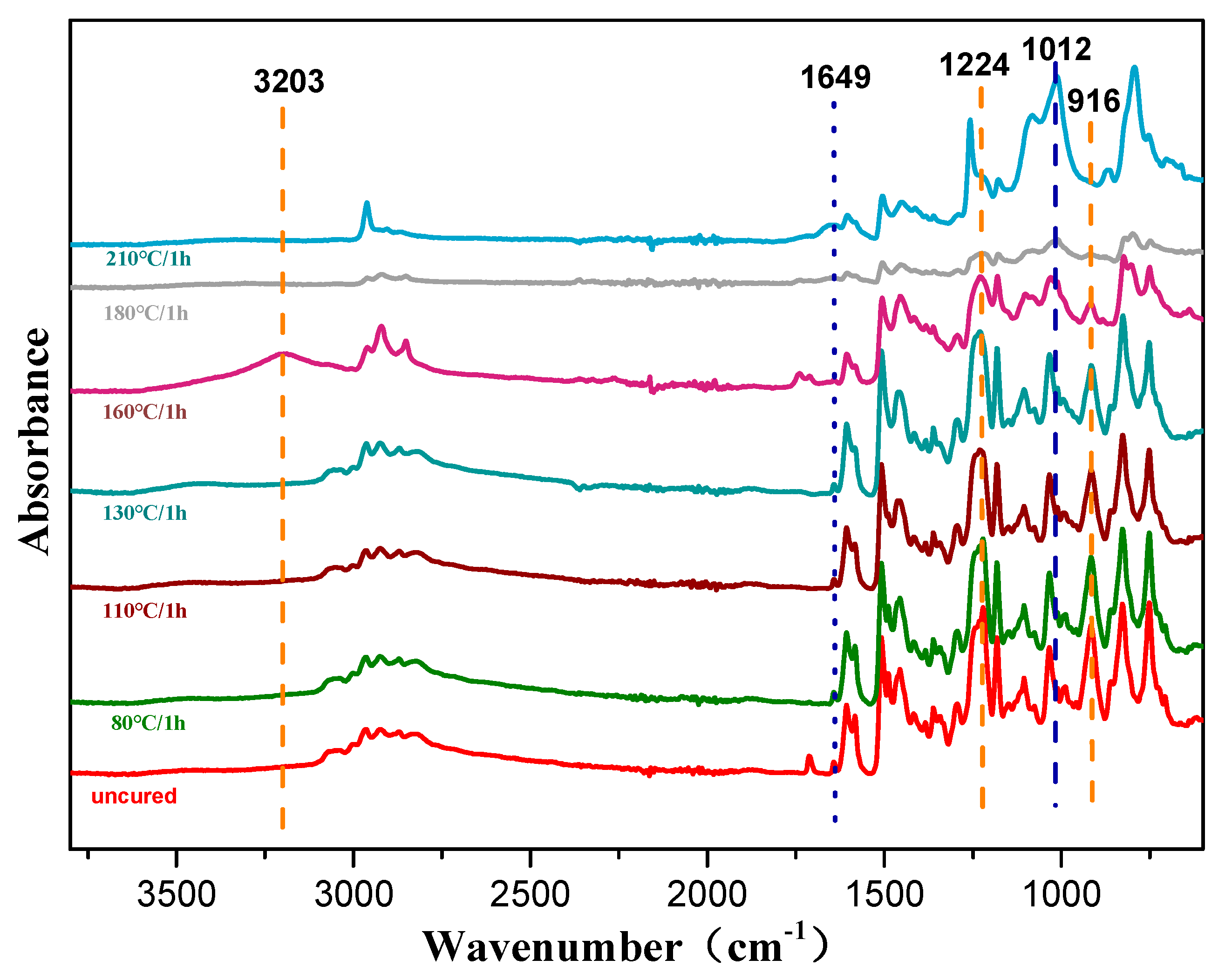 Polymers 11 00770 g007 Polymers 11 00770 g007