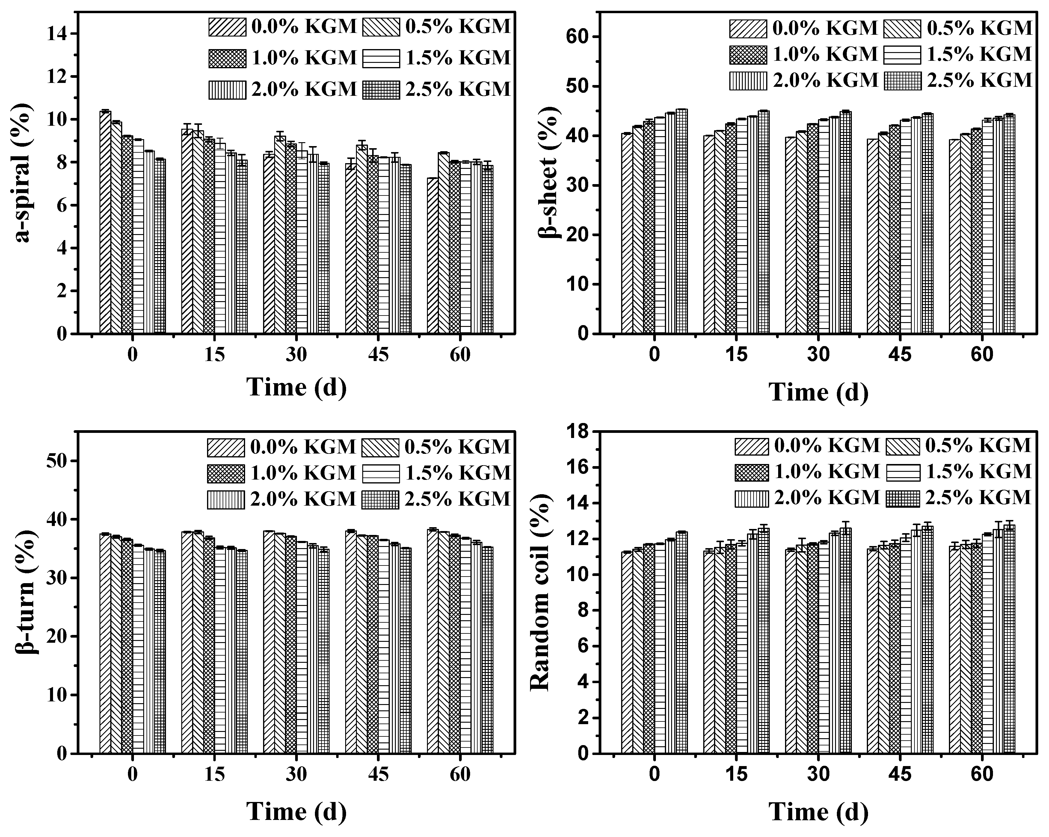 Polymers 11 00794 g002