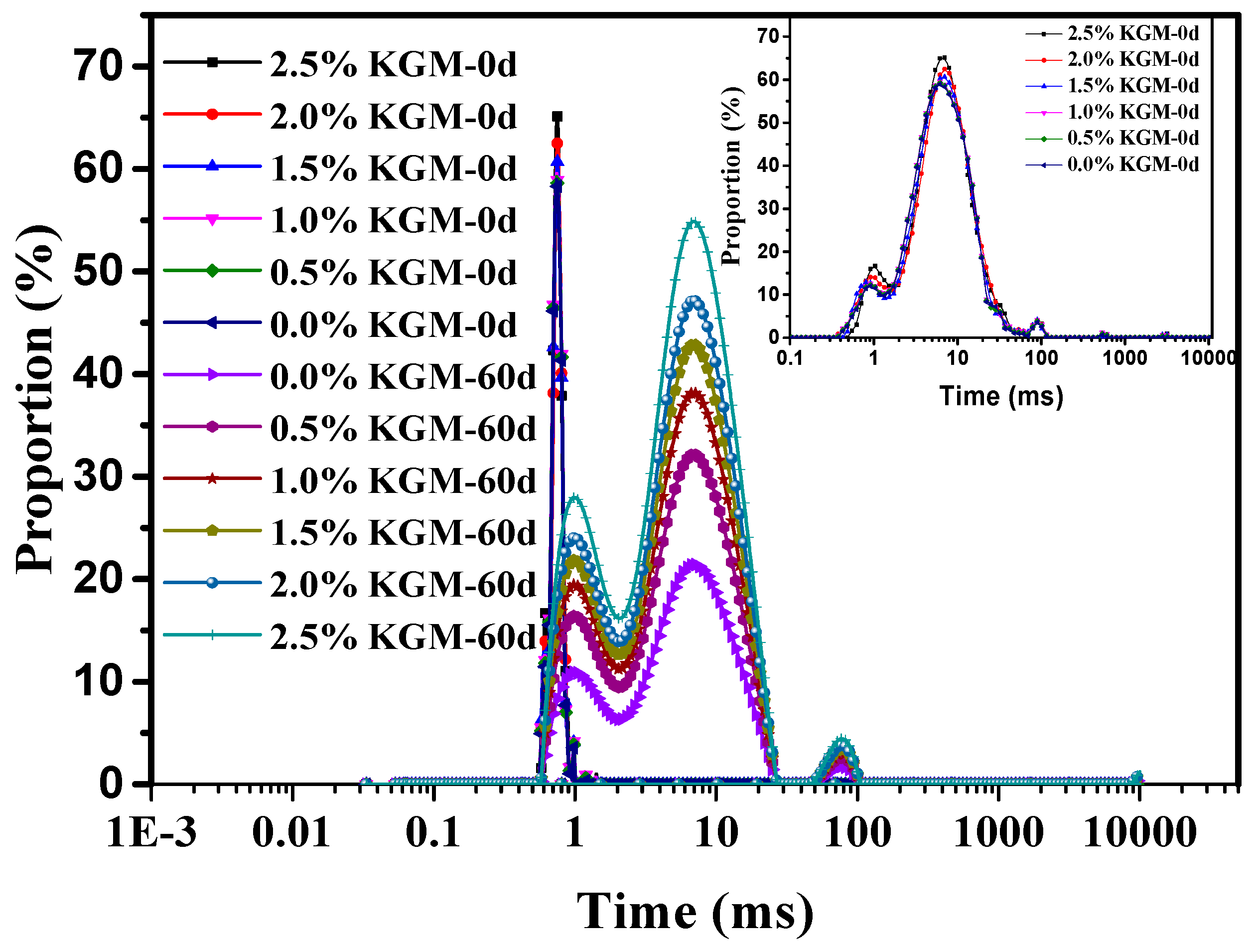 Polymers 11 00794 g004
