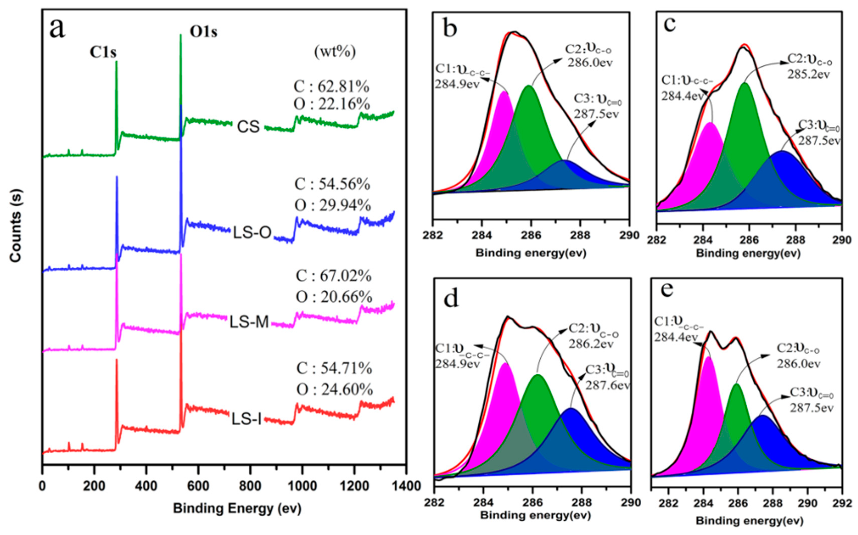 Polymers 11 00809 g008 Polymers 11 00809 g008