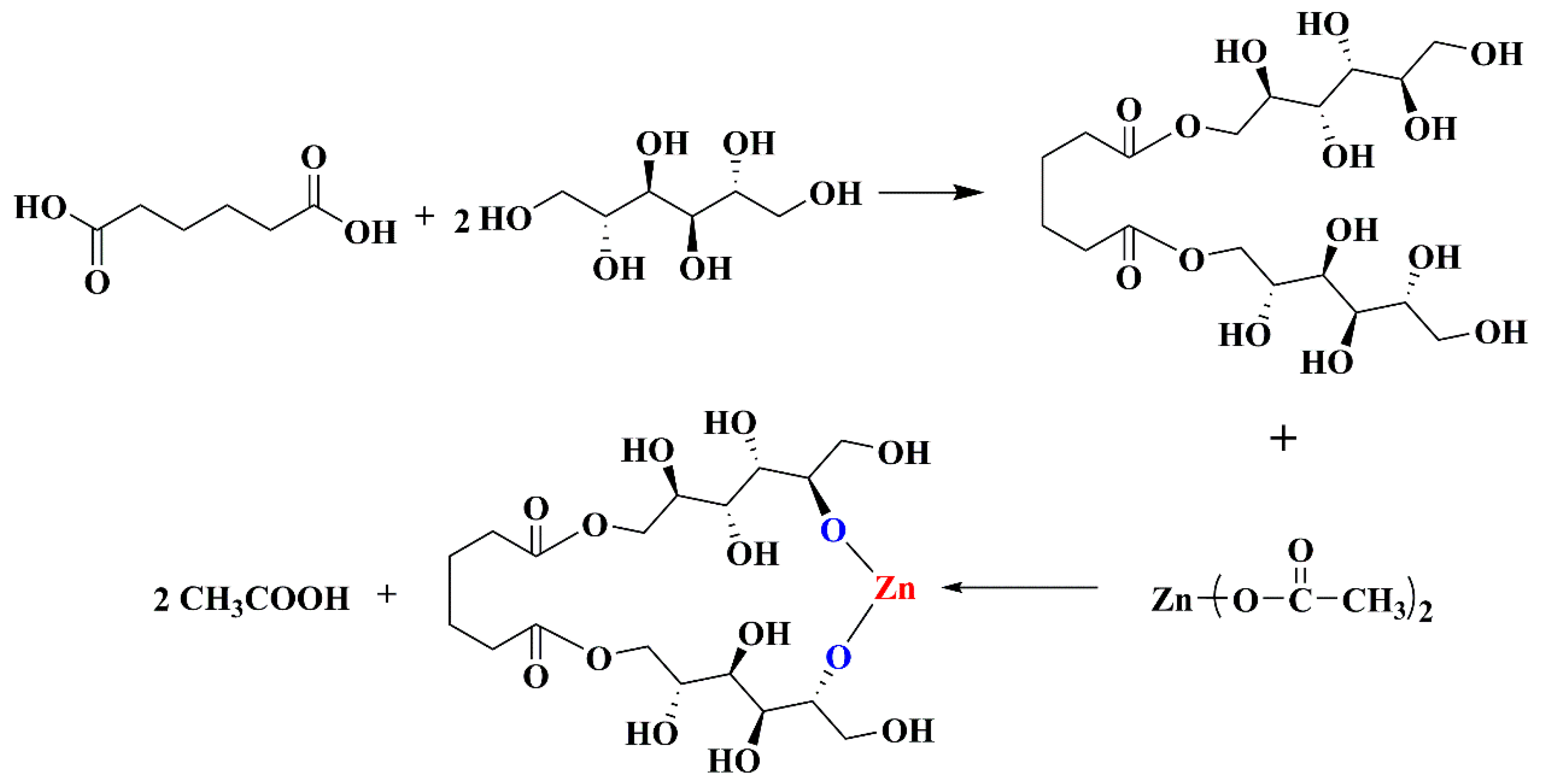 Polymers Free Full Text Facile Synthesis Of Di Mannitol Adipate Ester Based Zinc Metal 5513