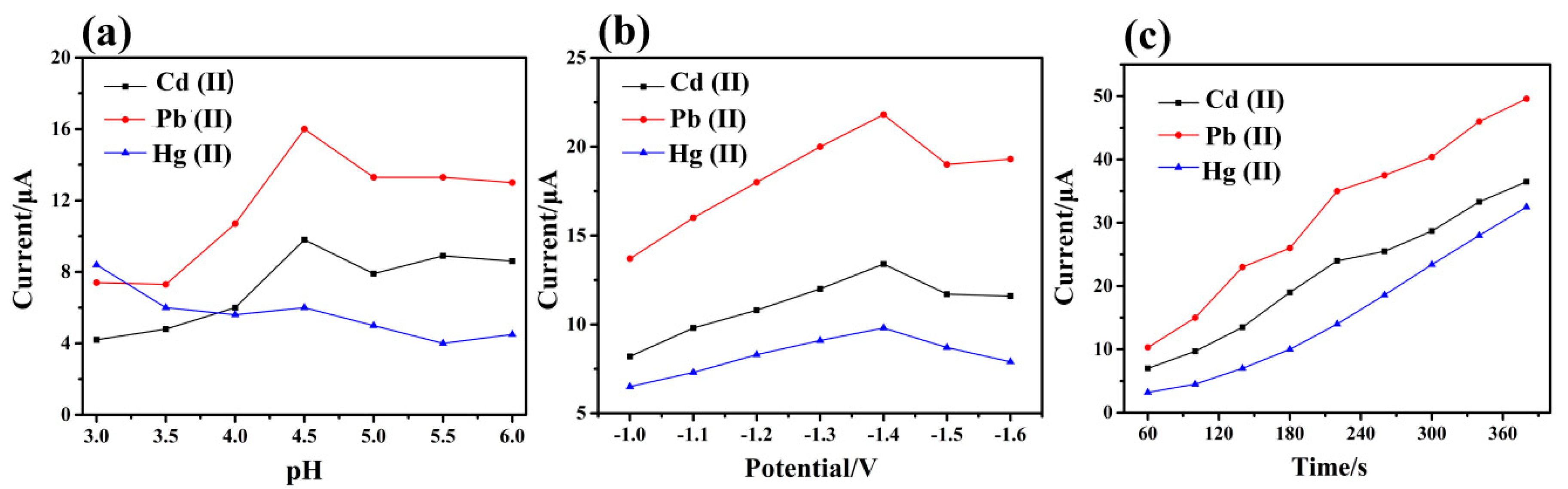 Polymers 11 00815 g007