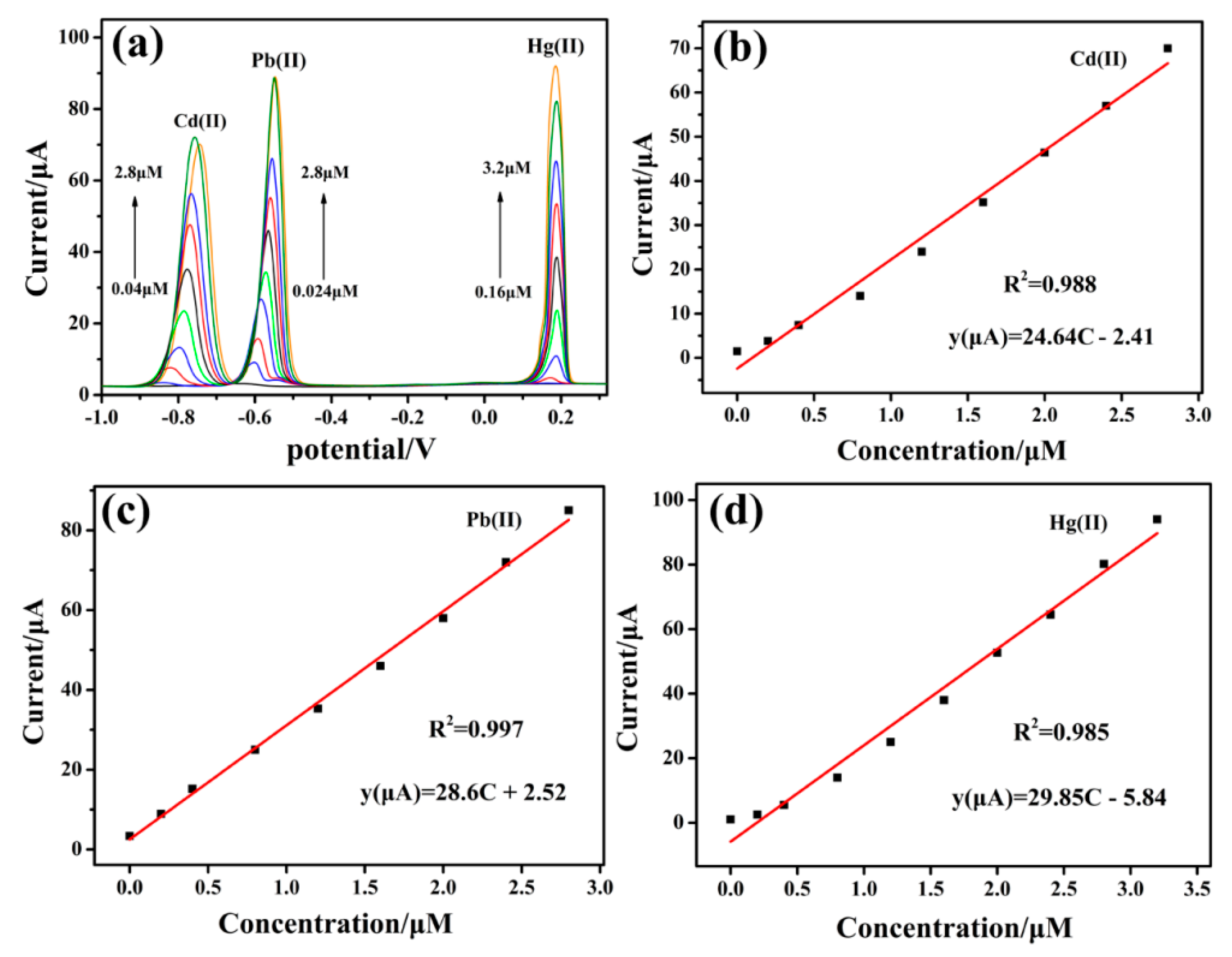 Polymers 11 00815 g009