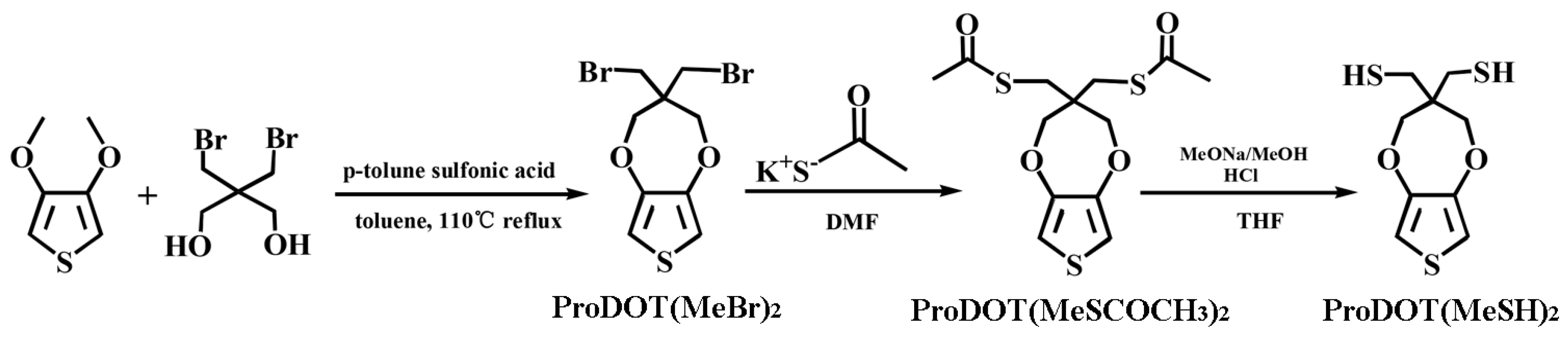 Polymers 11 00815 sch001