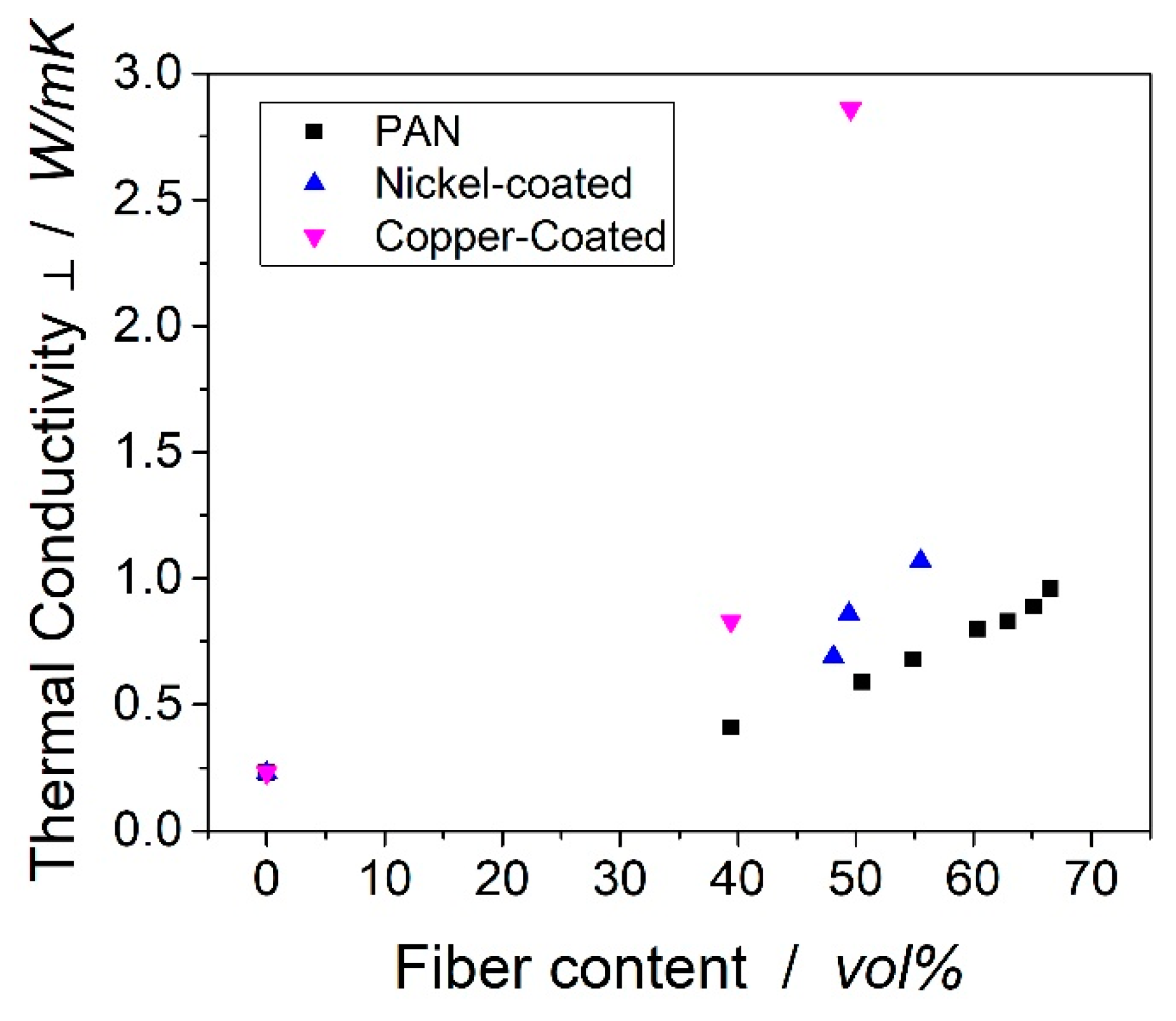 Polymers 11 00823 g007