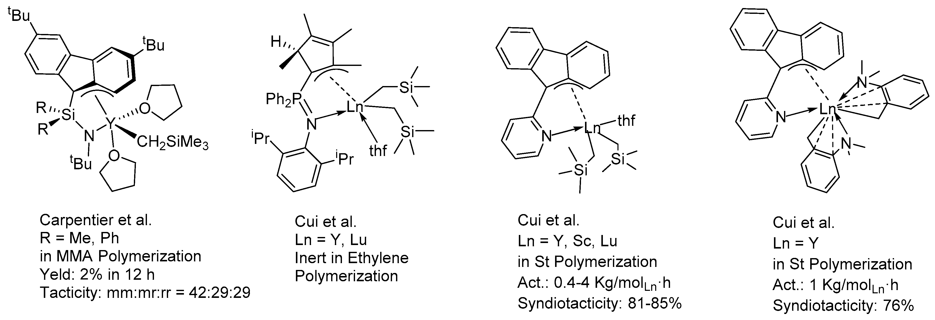 Polymers 11 00836 ch001