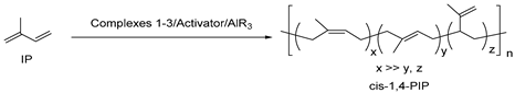 Polymers 11 00836 i001