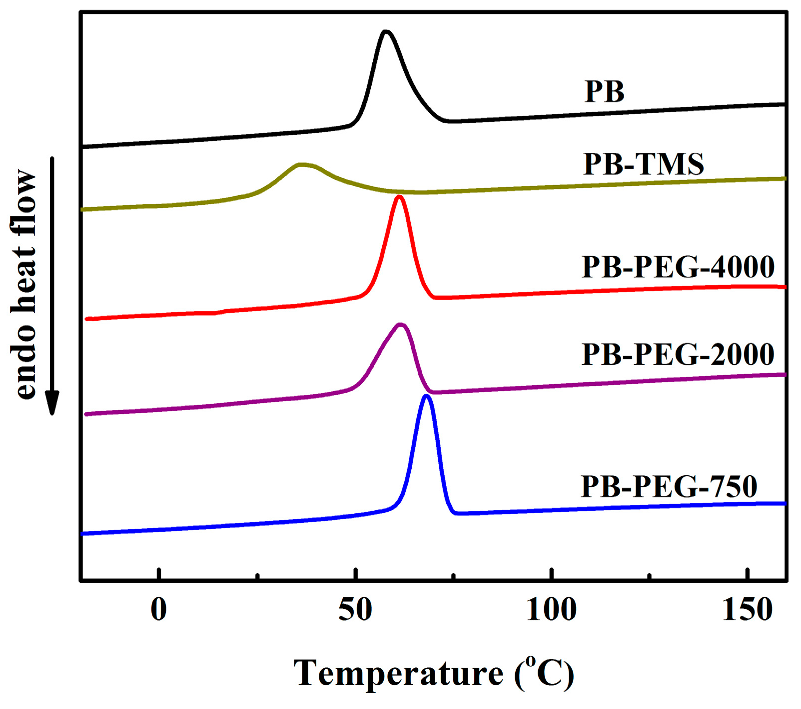 Polymers 11 00837 g001 Polymers 11 00837 g001