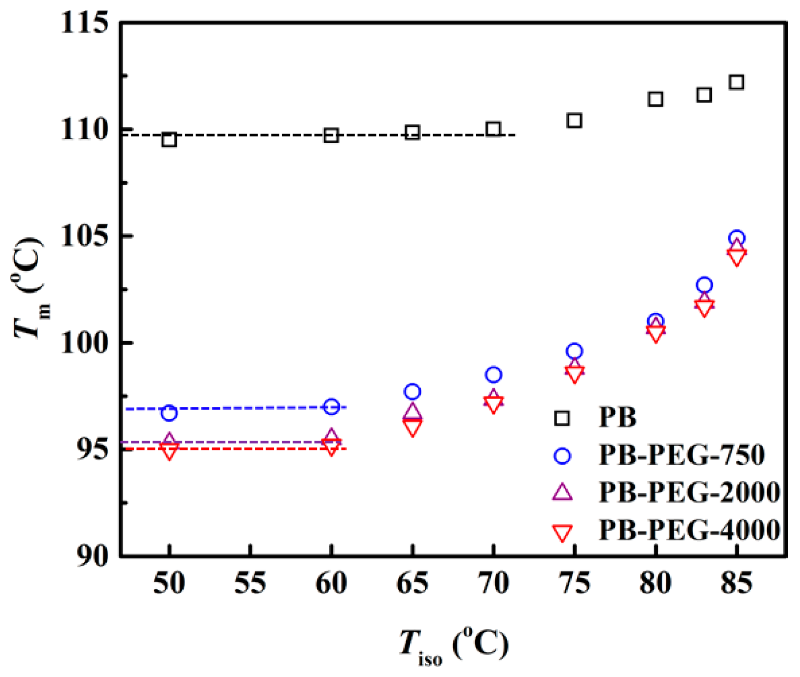 Polymers 11 00837 g006 Polymers 11 00837 g006