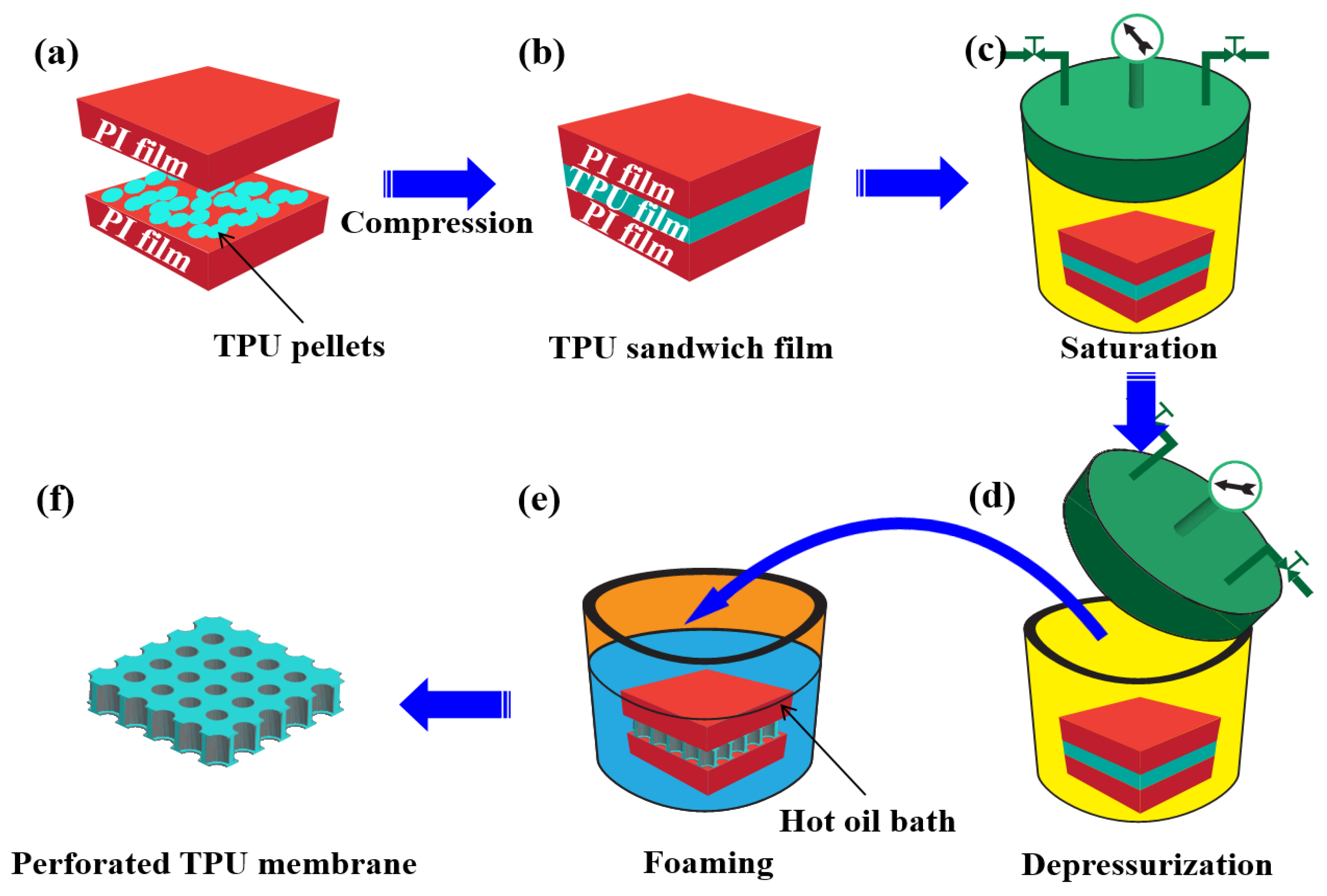 Thermoplastic Polyurethane (TPU) Film Manufacturer