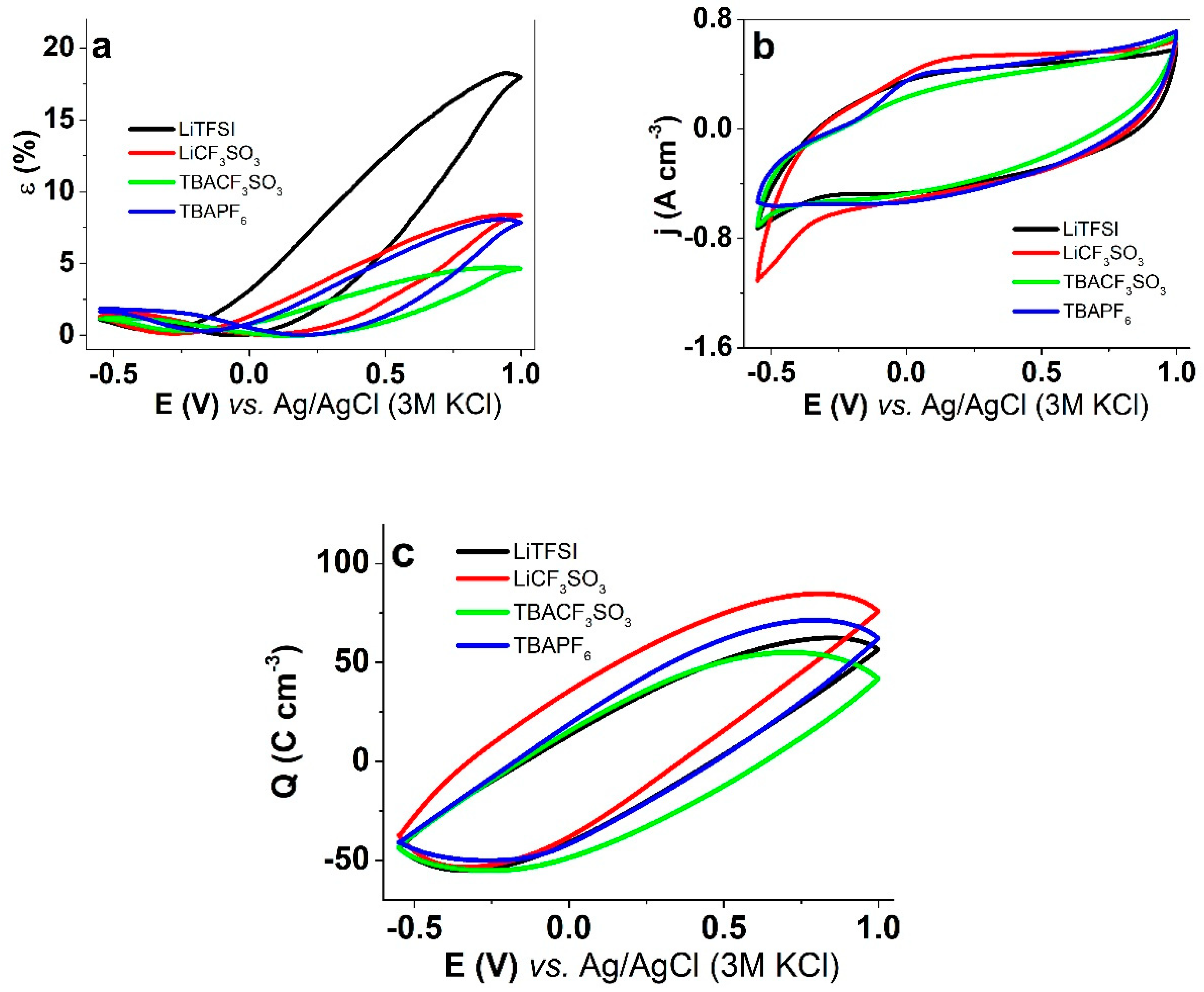 Polymers 11 00849 g003