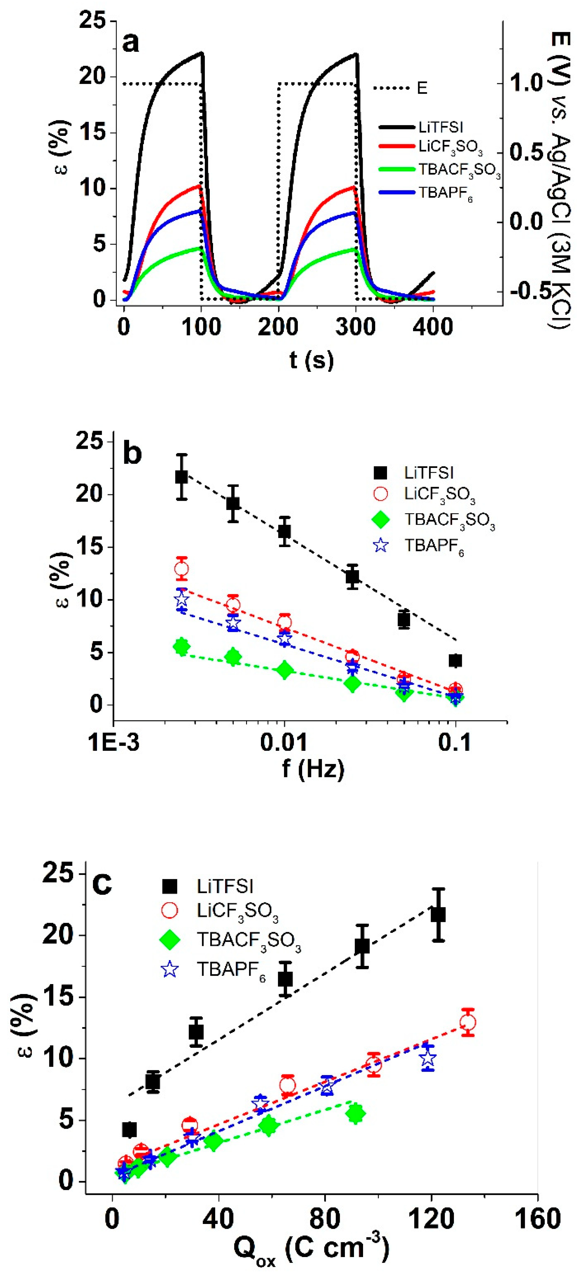 Polymers 11 00849 g004