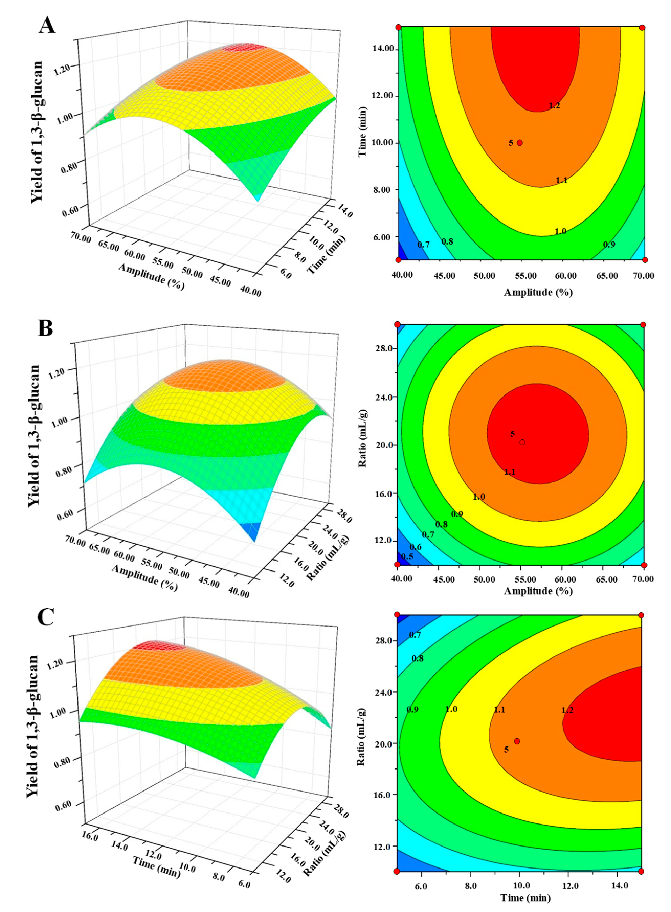 Polymers 11 00864 g004