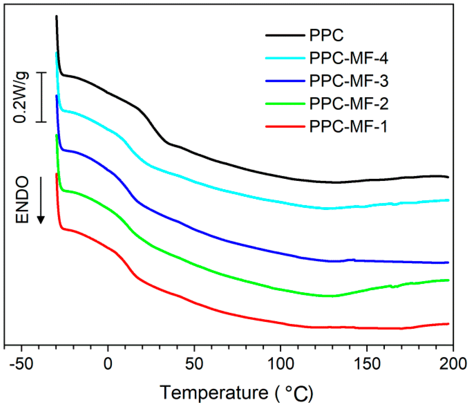 Polymers 11 00881 g002
