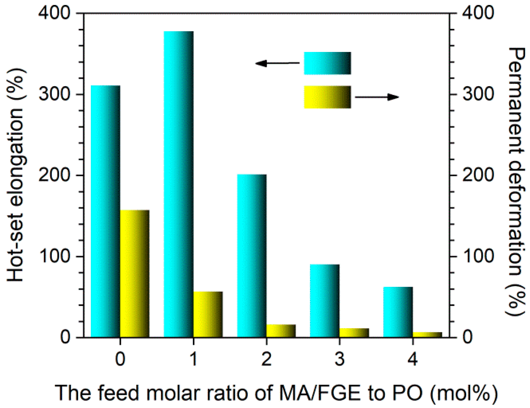 Polymers 11 00881 g003