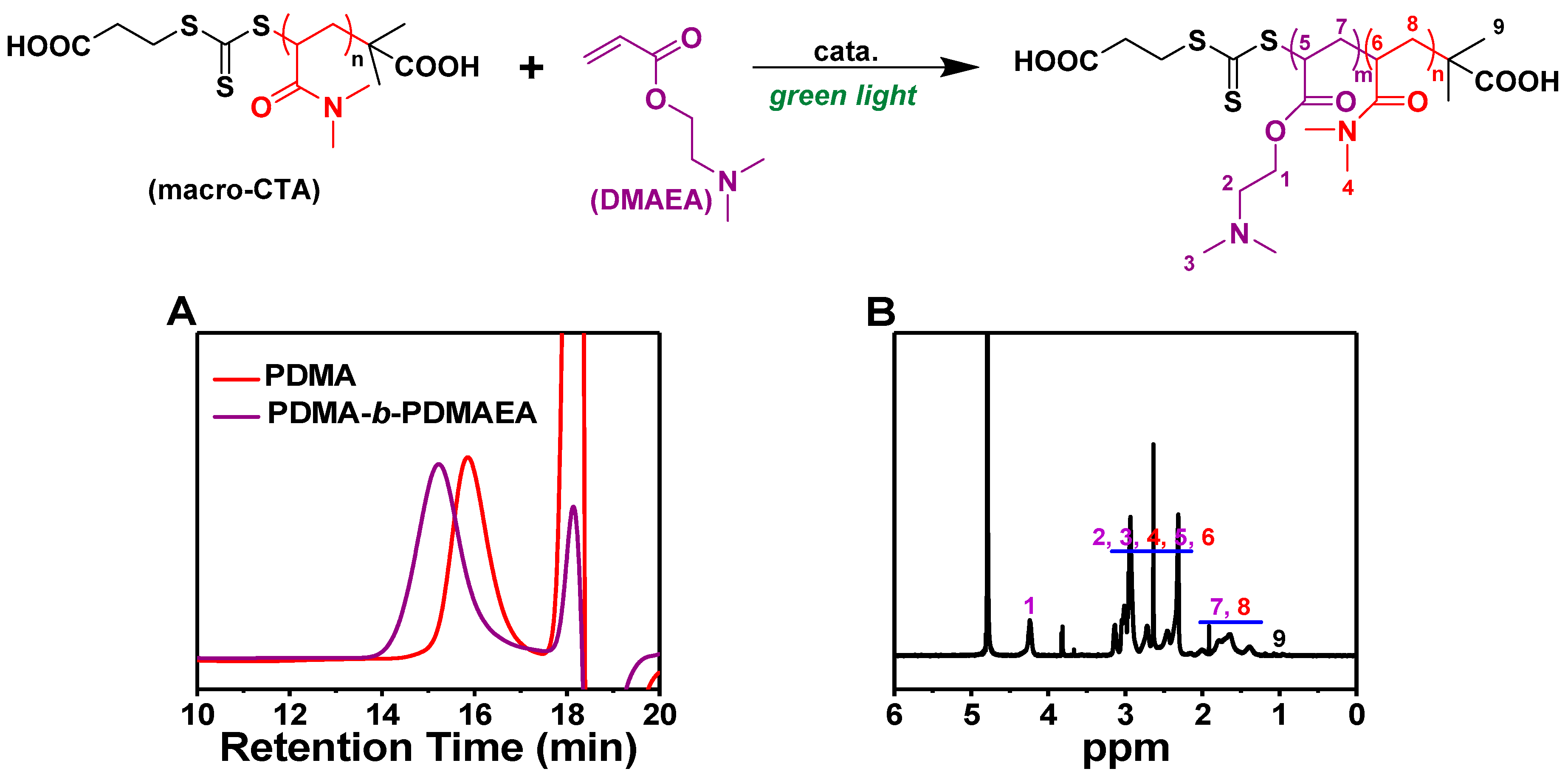 Polymers 11 00892 g002 Polymers 11 00892 g002