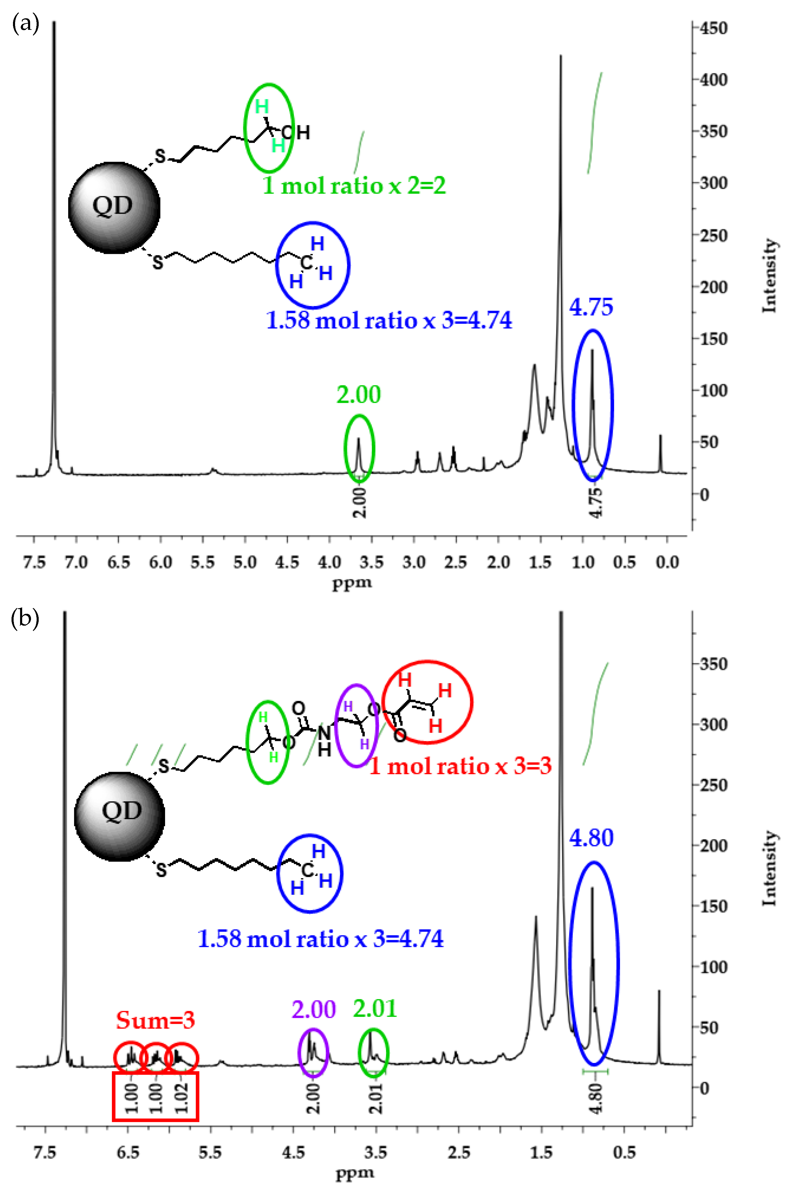 Polymers 11 00905 g002