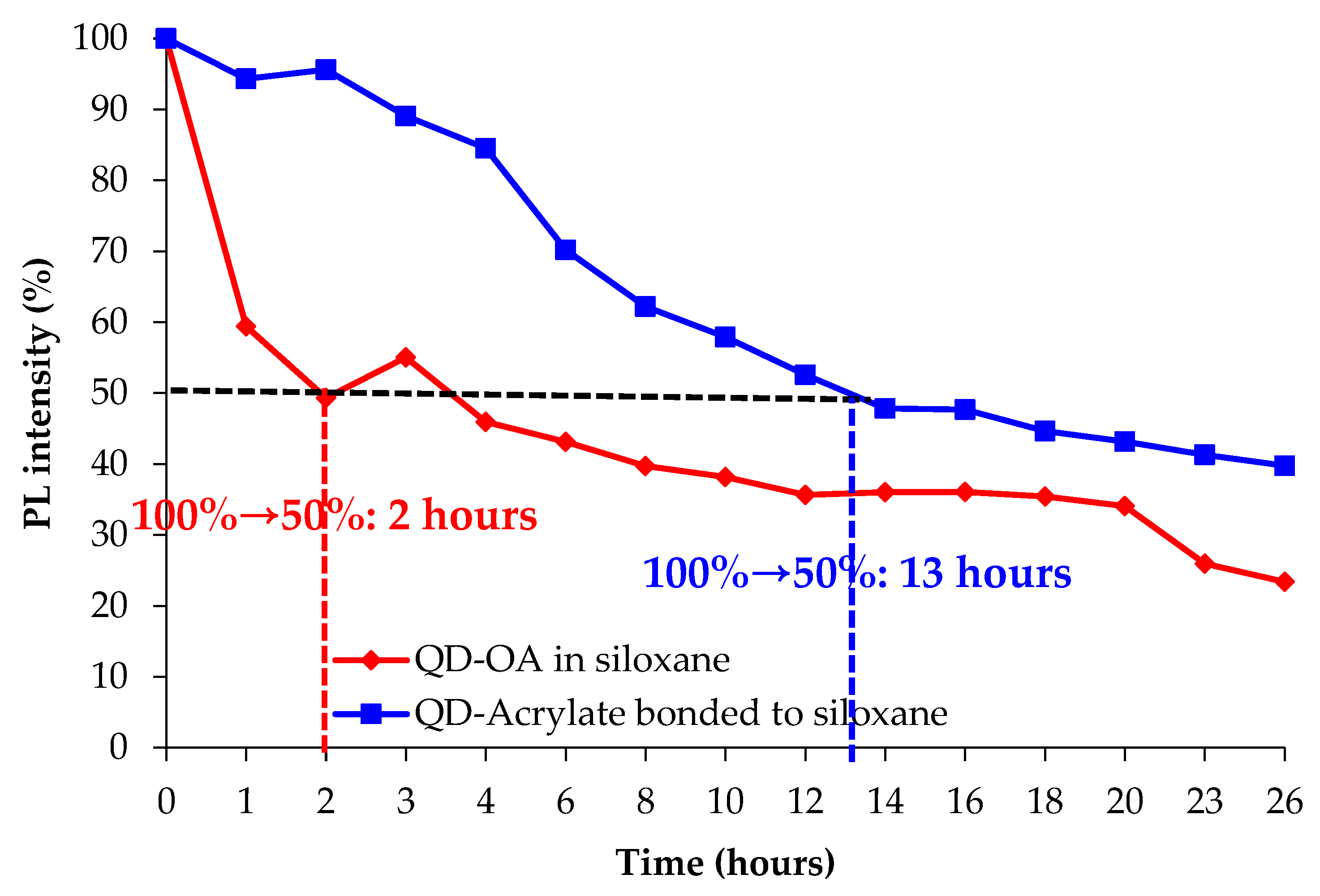 Polymers 11 00905 g007
