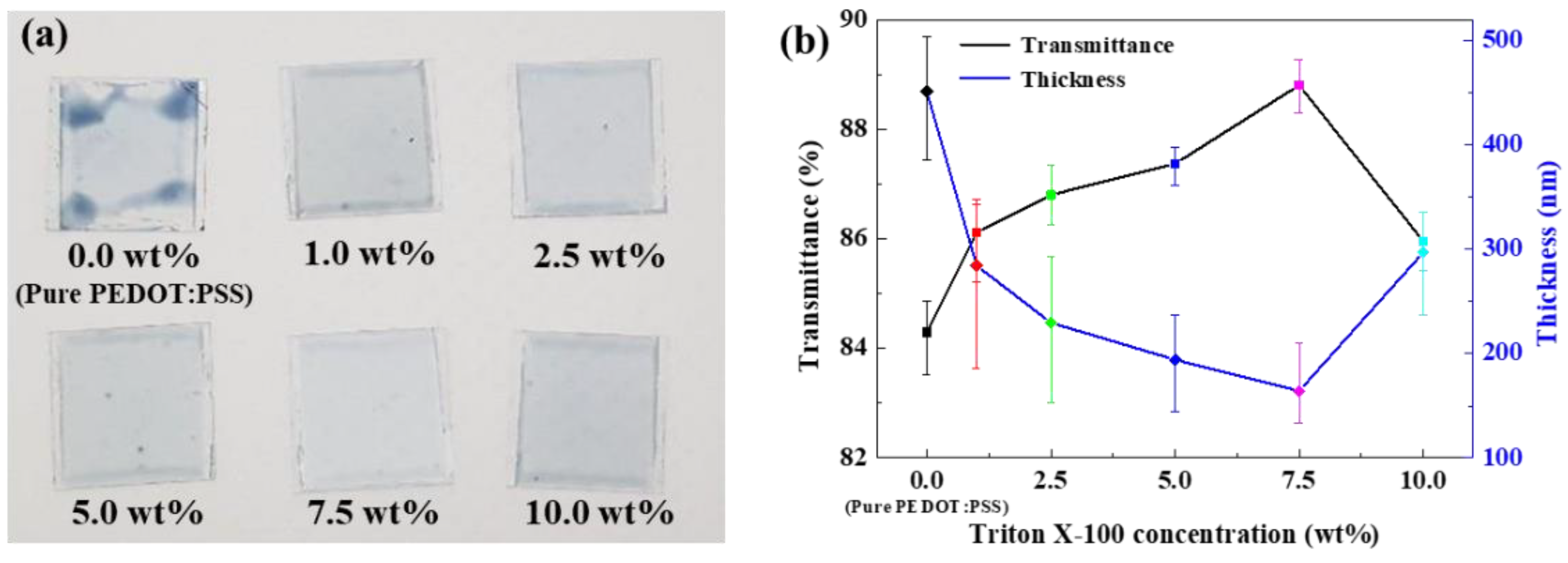 Polymers Free Full Text Enhanced Stability And Driving - 