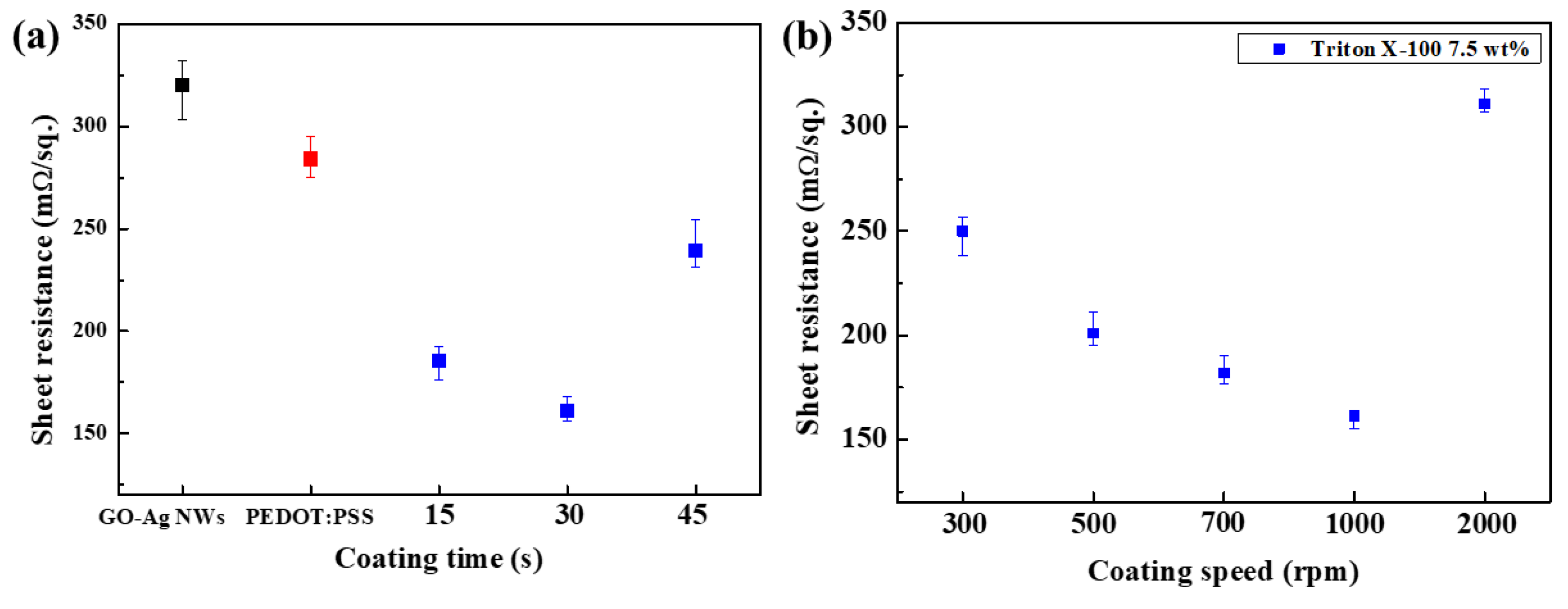 Polymers 11 00906 g004 Polymers 11 00906 g004