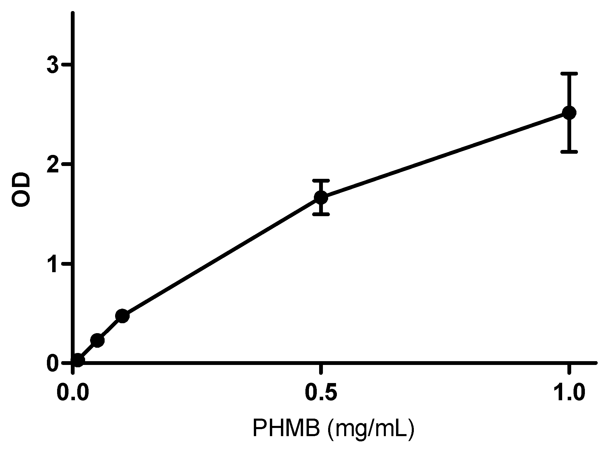 Polymers 11 00915 g0a1 Polymers 11 00915 g0a1