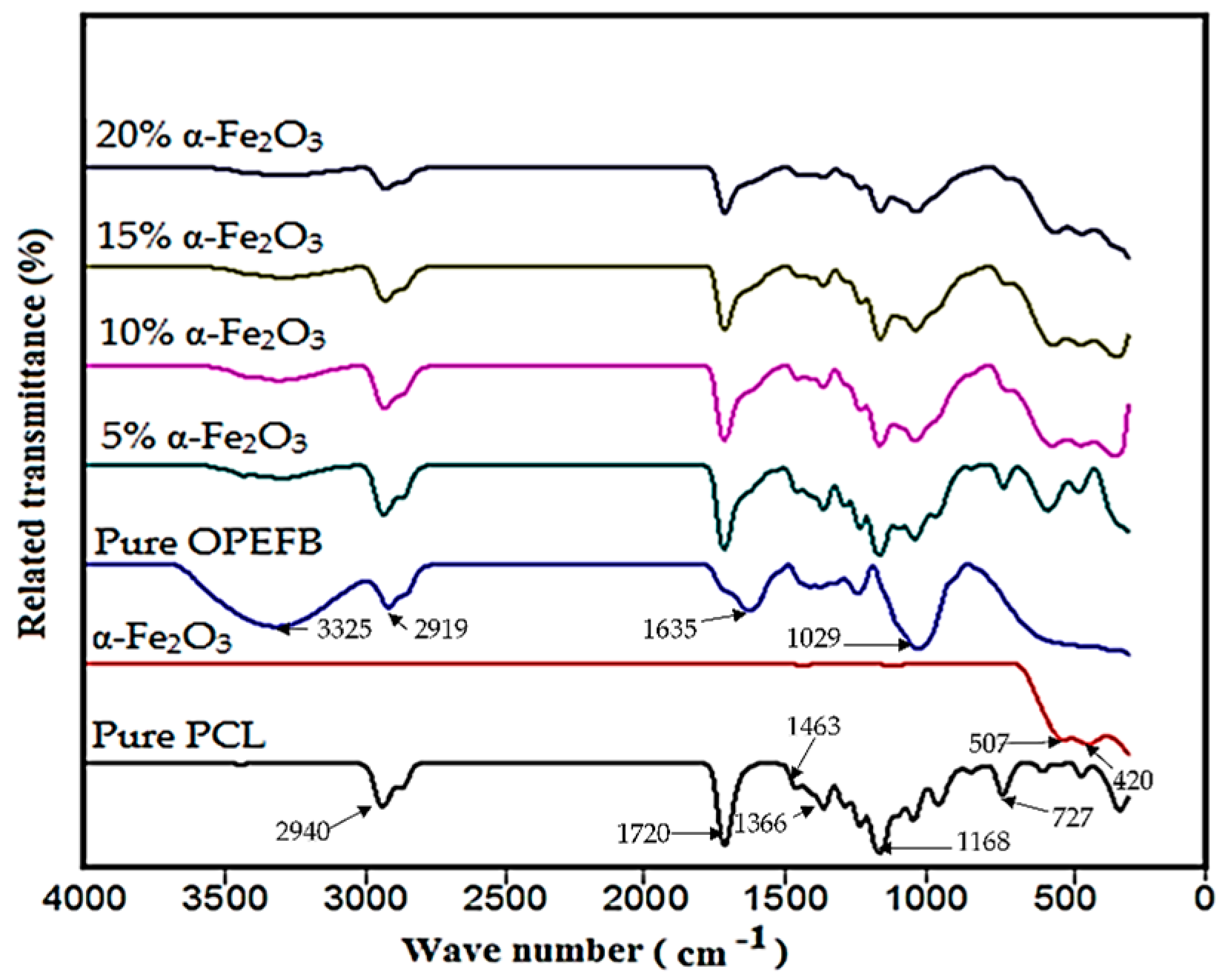 Polymers 11 00918 g006 Polymers 11 00918 g006