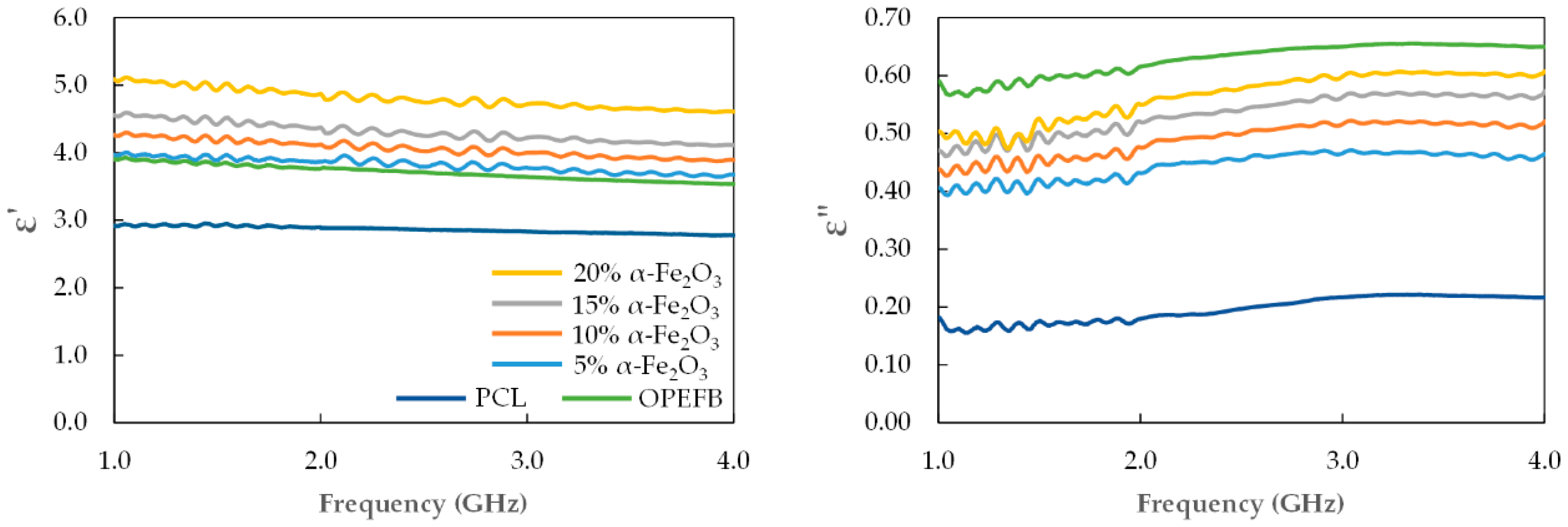 Polymers 11 00918 g008 Polymers 11 00918 g008