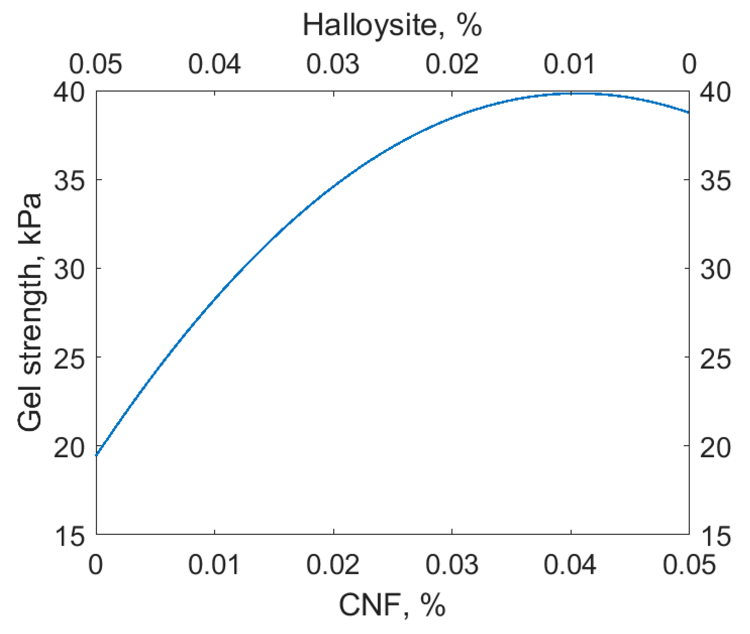 Polymers 11 00919 g0a3 Polymers 11 00919 g0a3