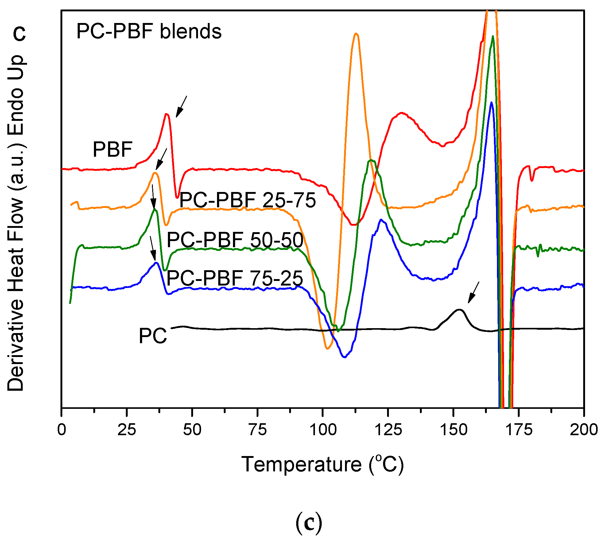 Polymers 11 00937 g007b Polymers 11 00937 g007b