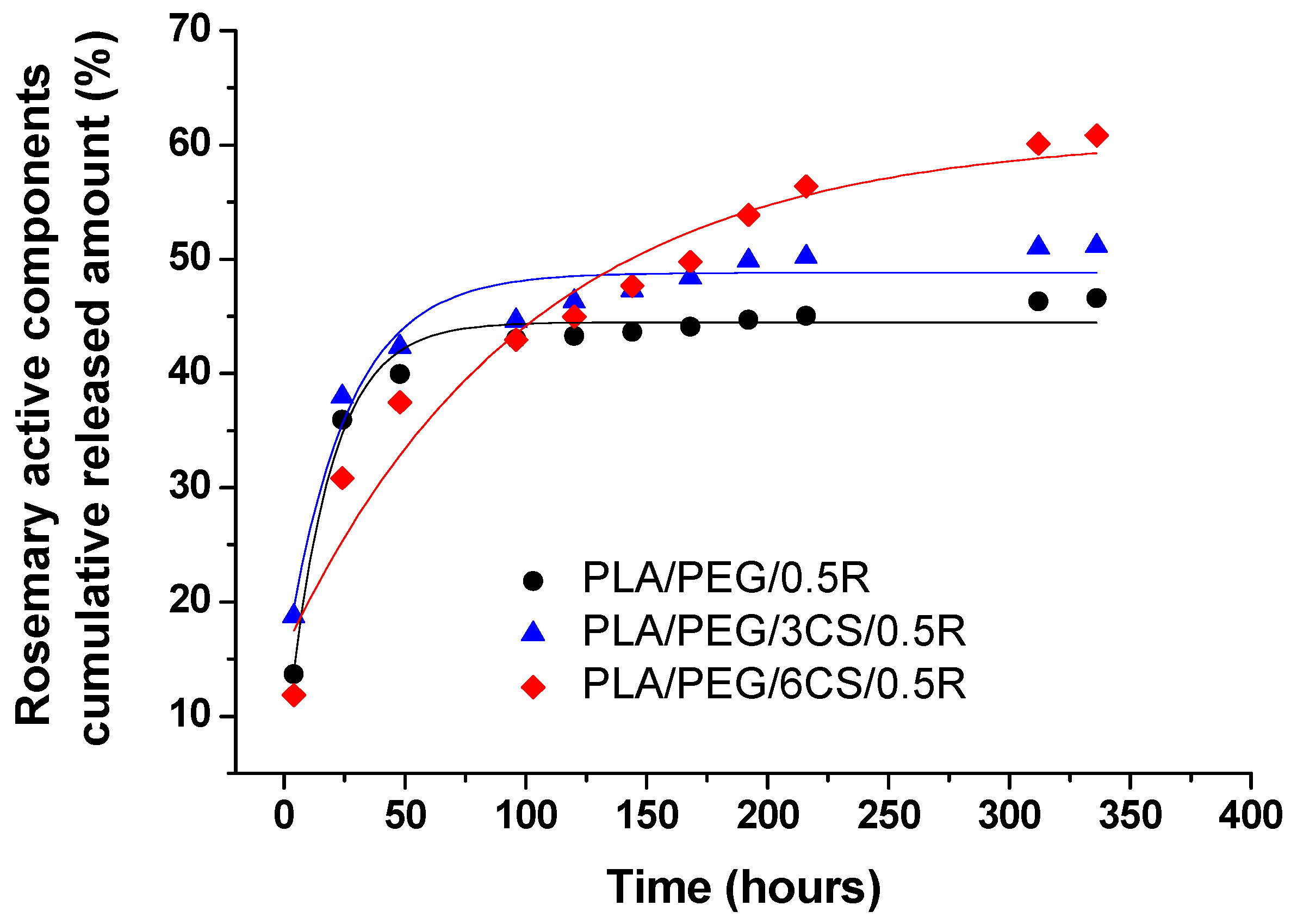 Polymers 11 00941 g007
