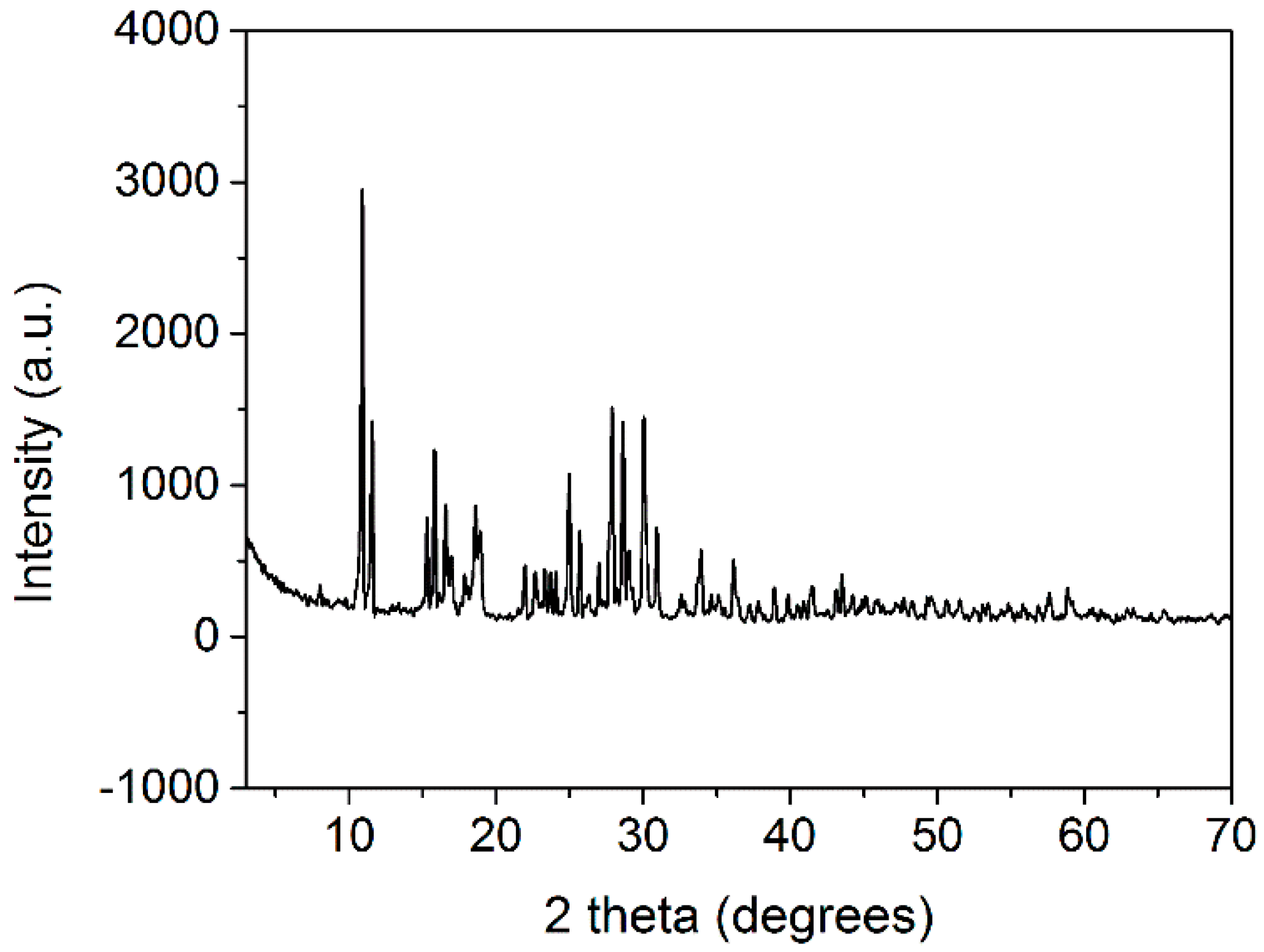 Polymers 11 00947 g001