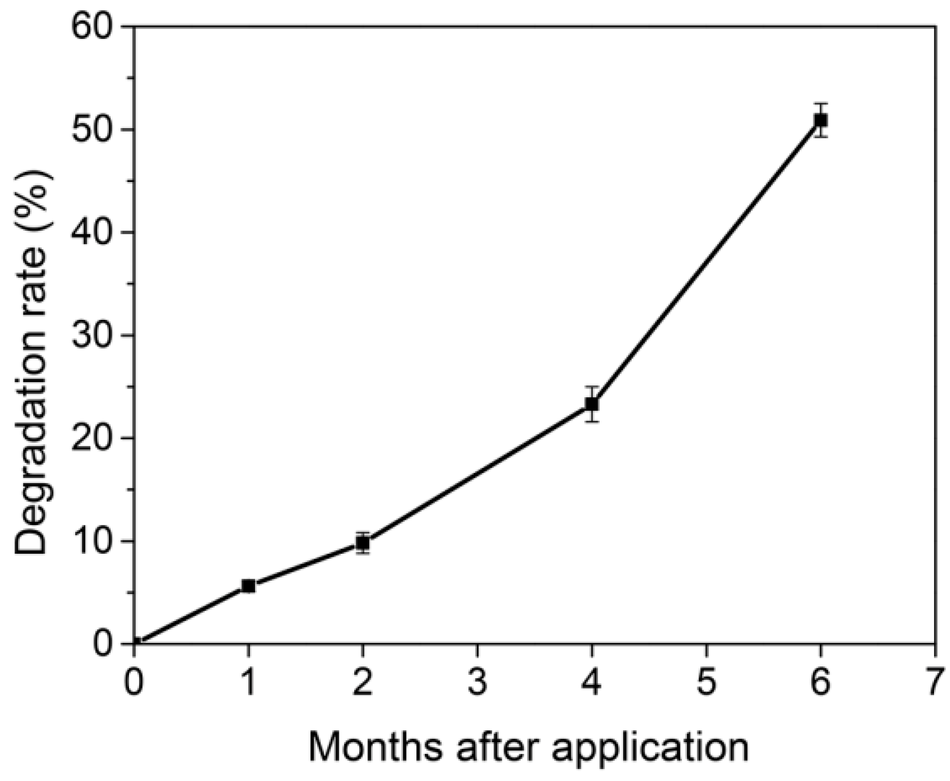 Polymers 11 00947 g007