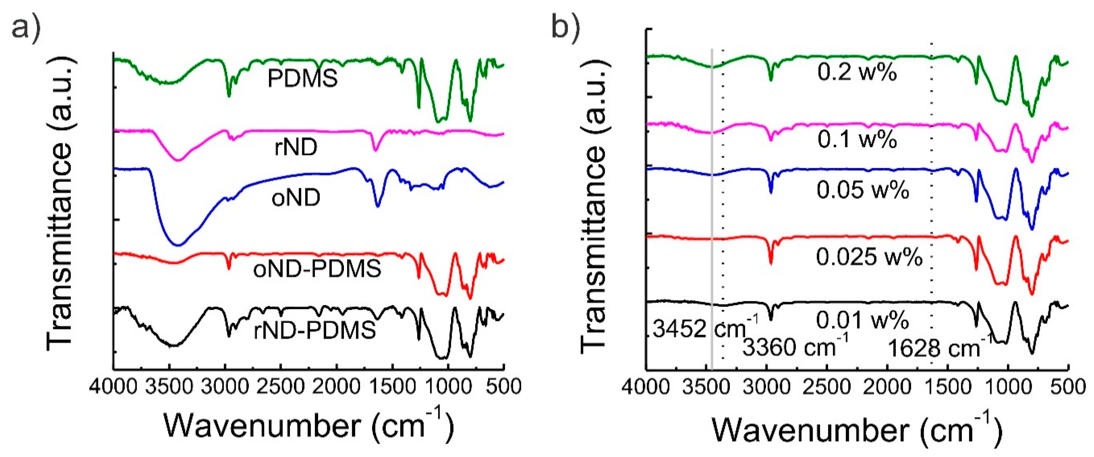 Polymers | Free Full-Text | Polydimethylsiloxane/Nanodiamond Composite ...